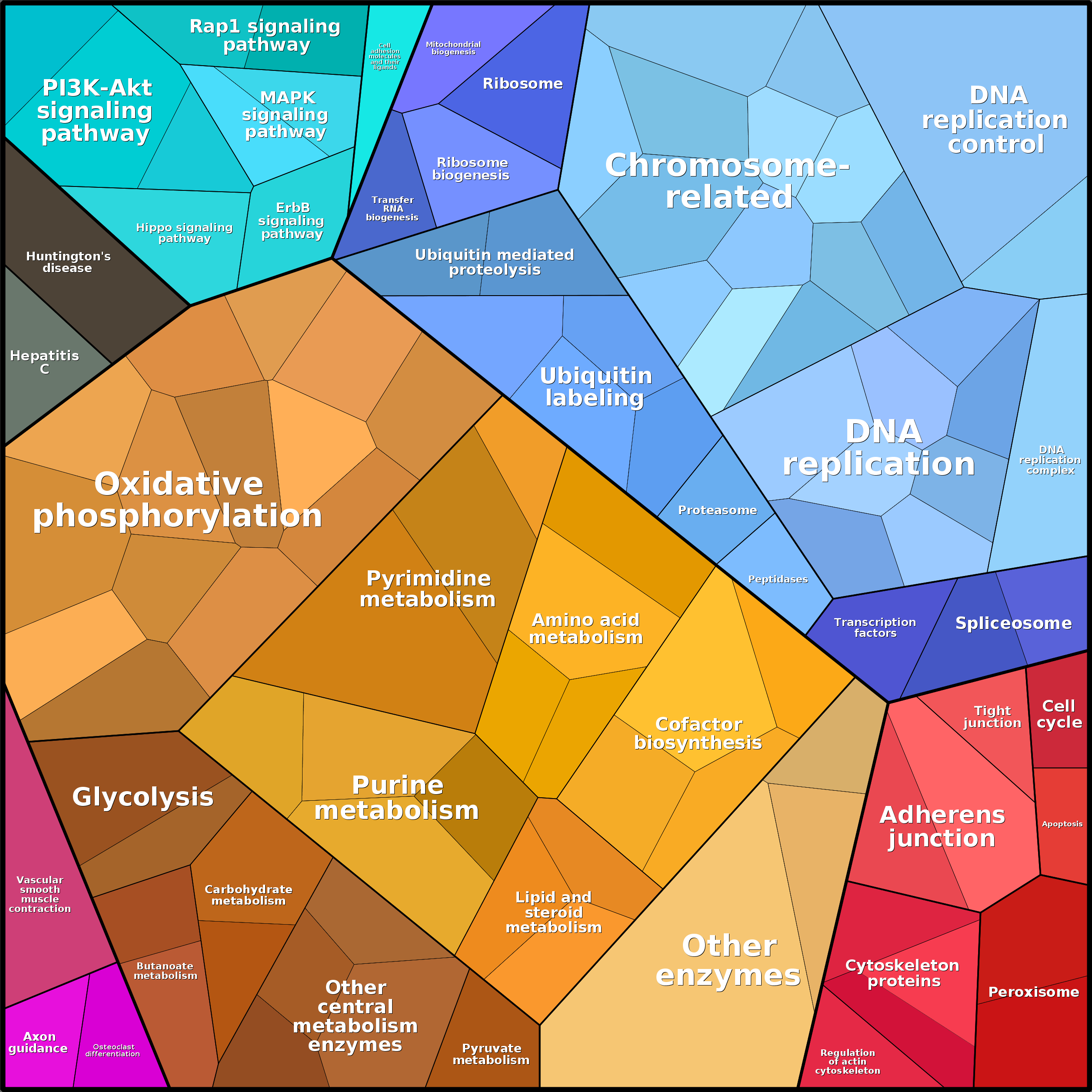 Treemap Press Ctrl-F5