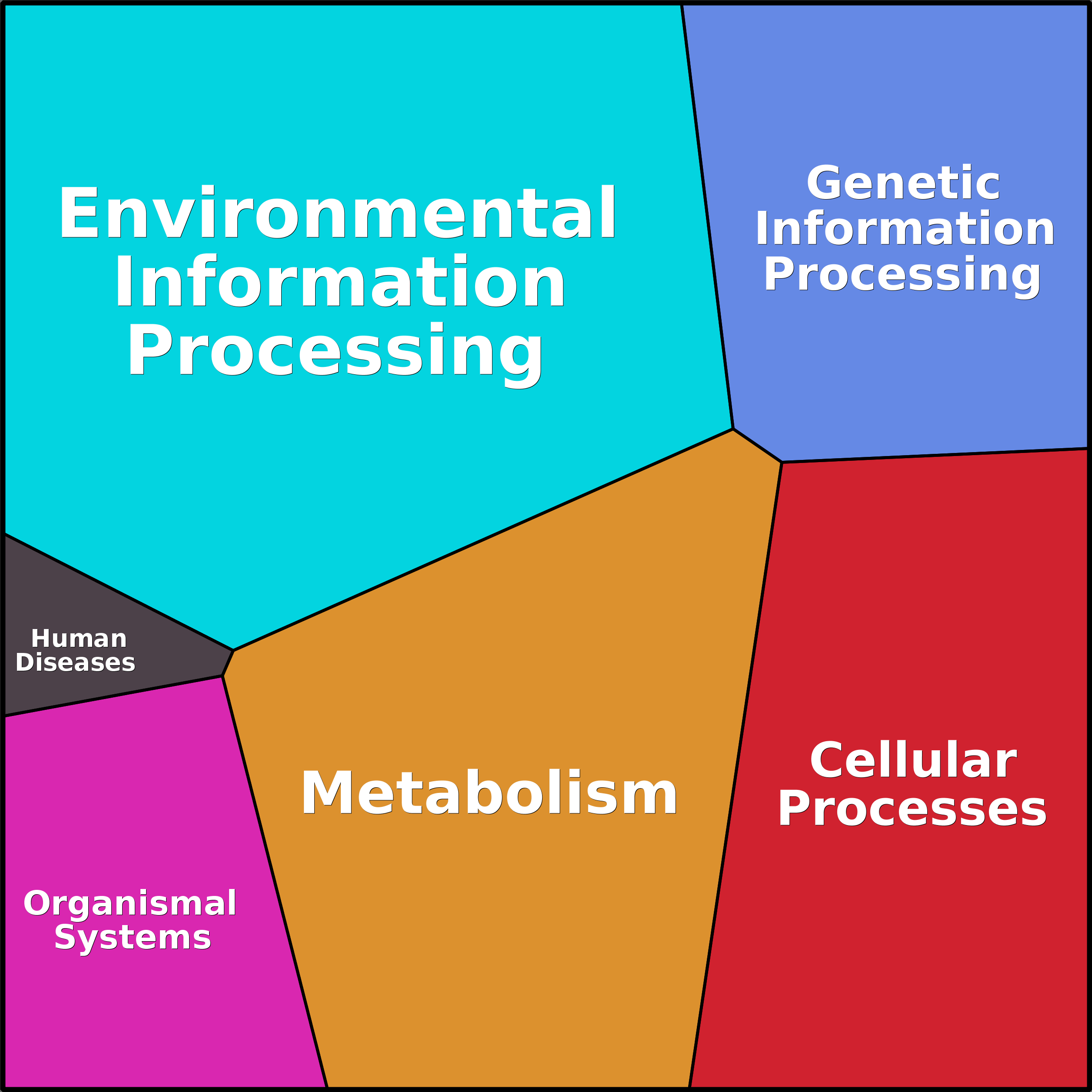 Treemap Press Ctrl-F5