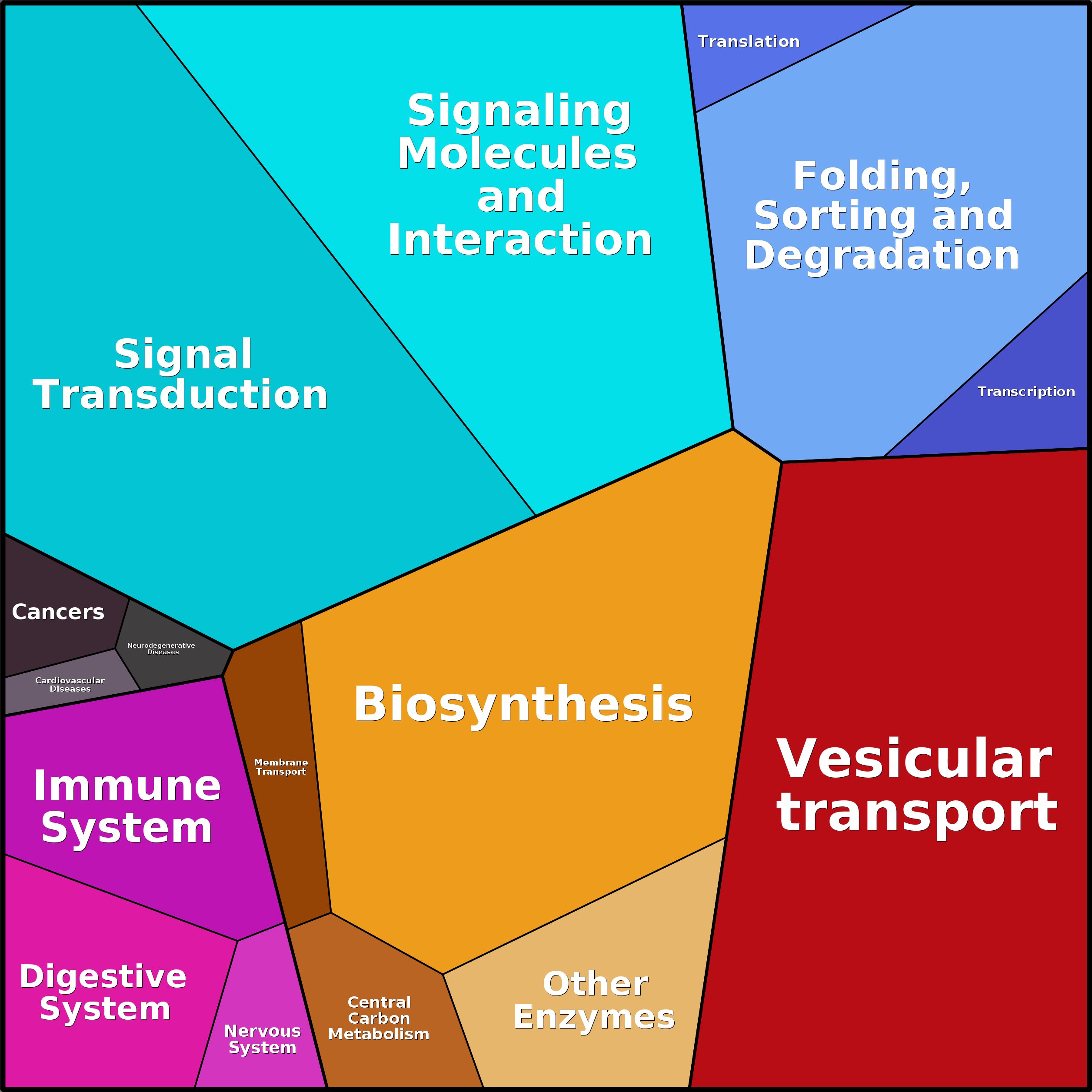Treemap Press Ctrl-F5