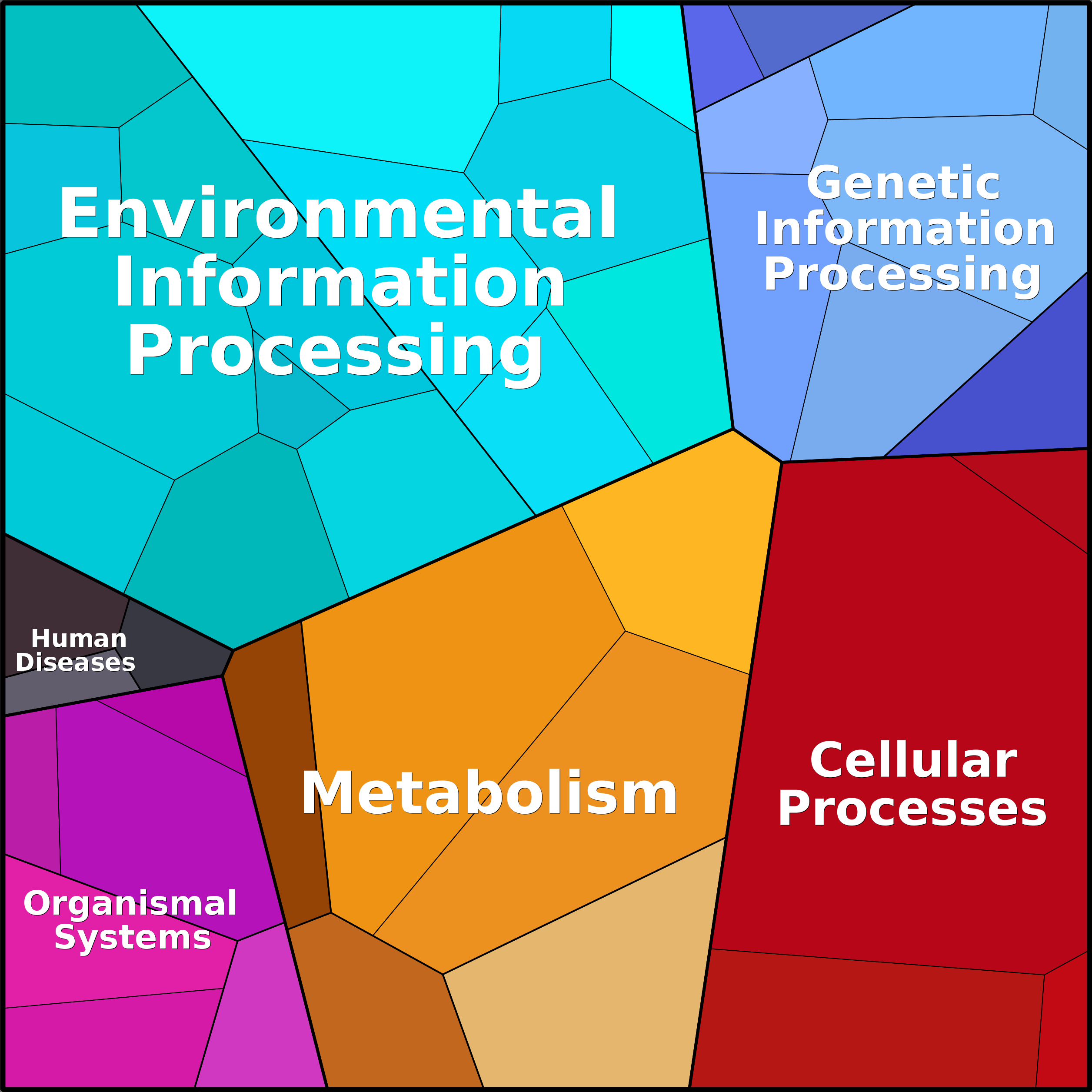 Treemap Press Ctrl-F5