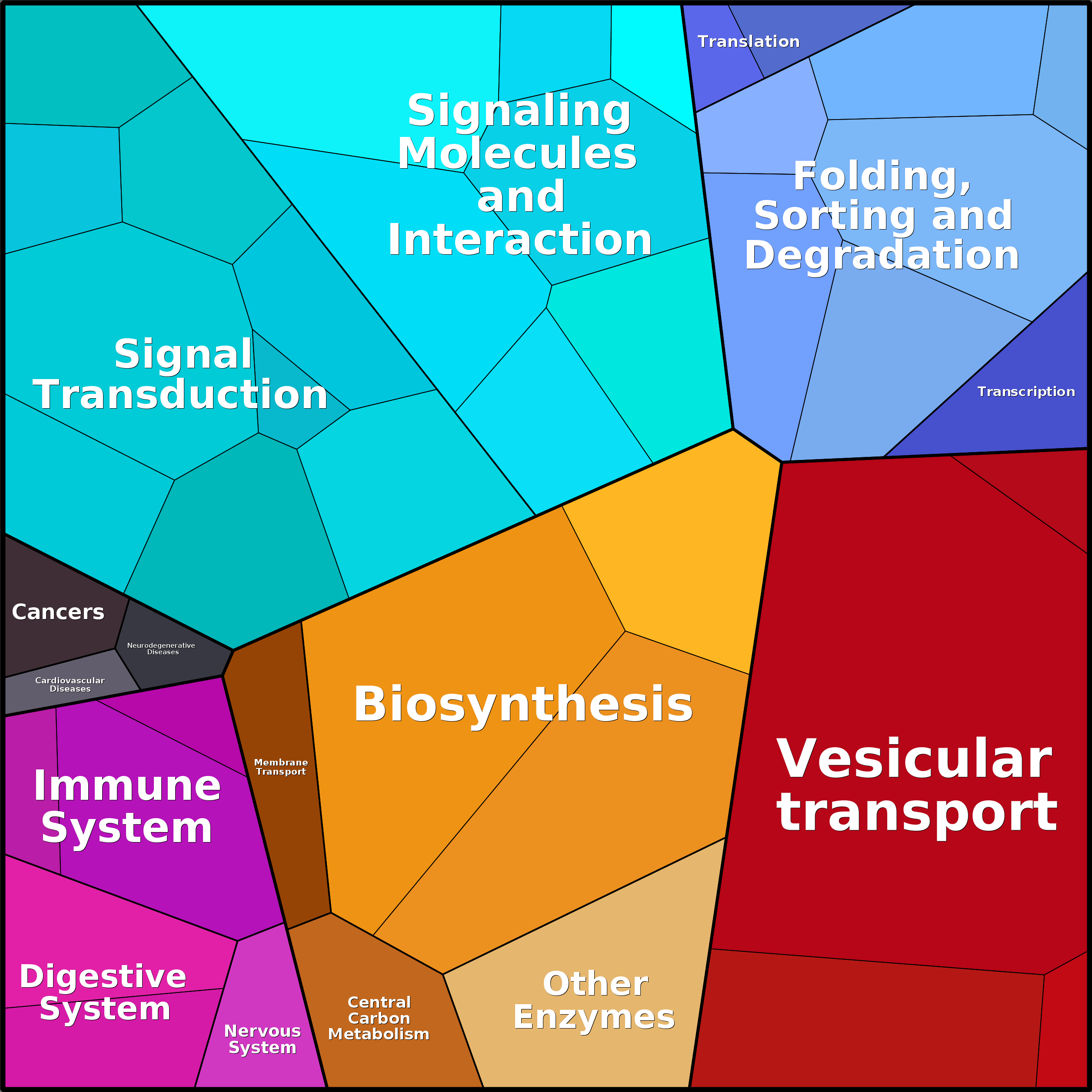 Treemap Press Ctrl-F5
