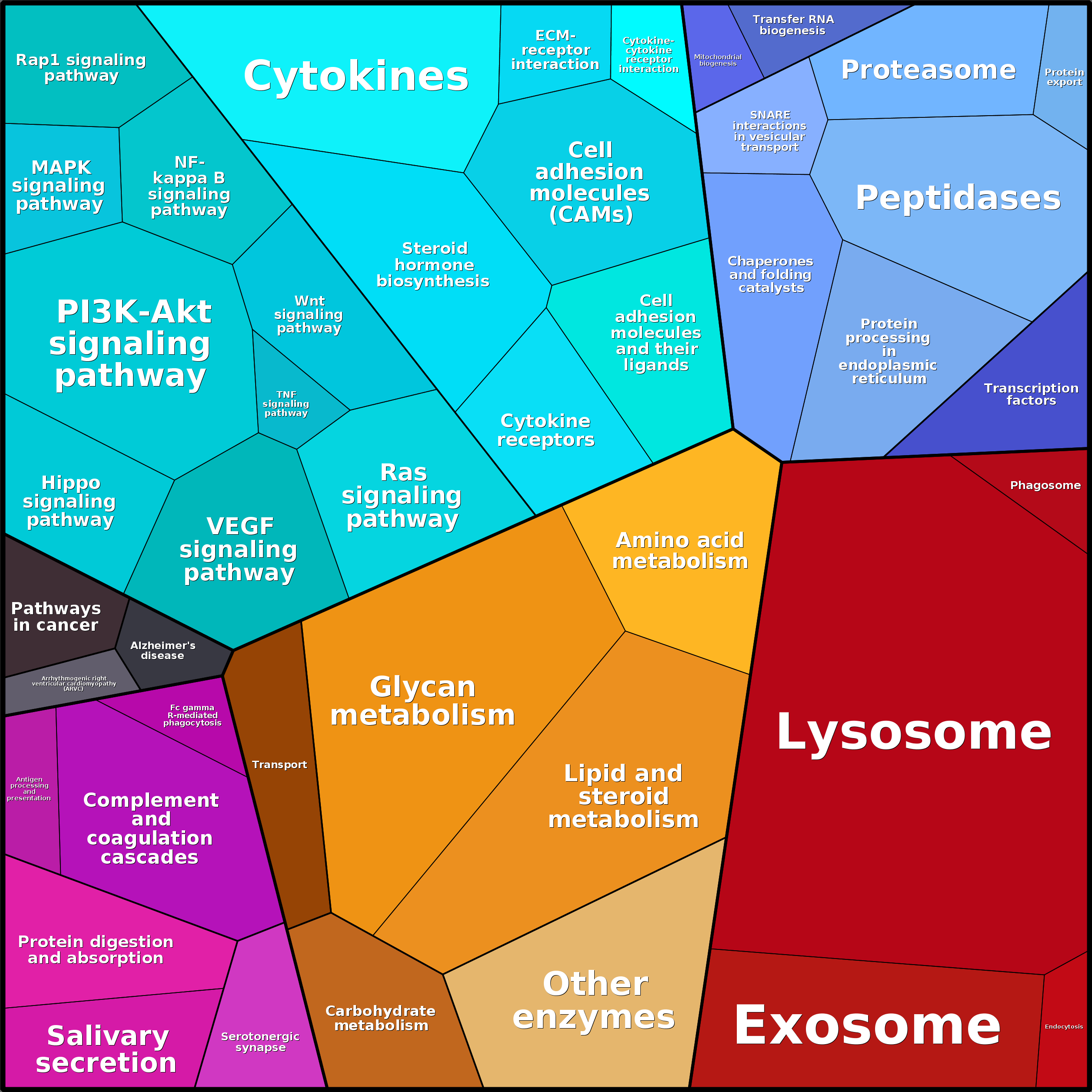 Treemap Press Ctrl-F5
