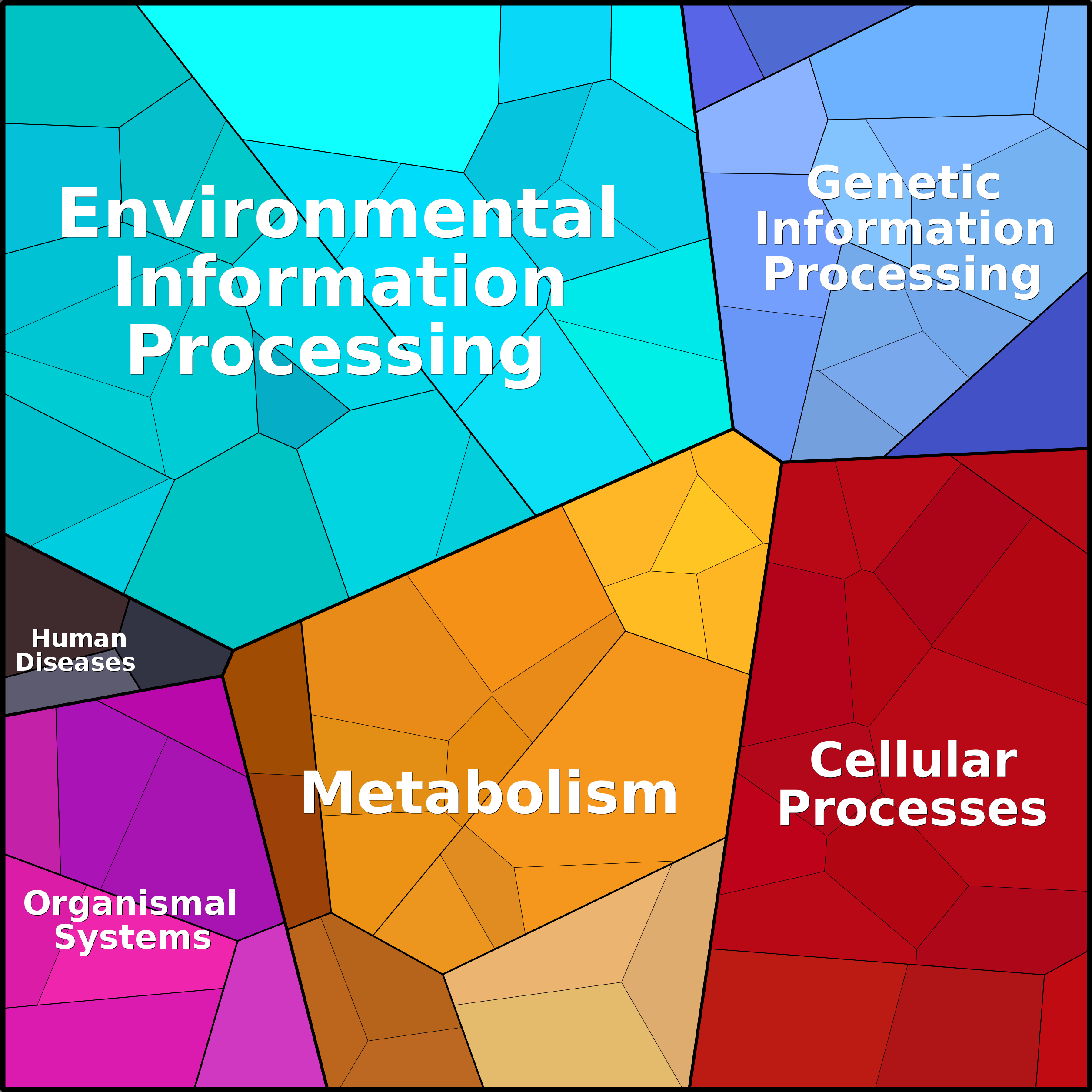 Treemap Press Ctrl-F5