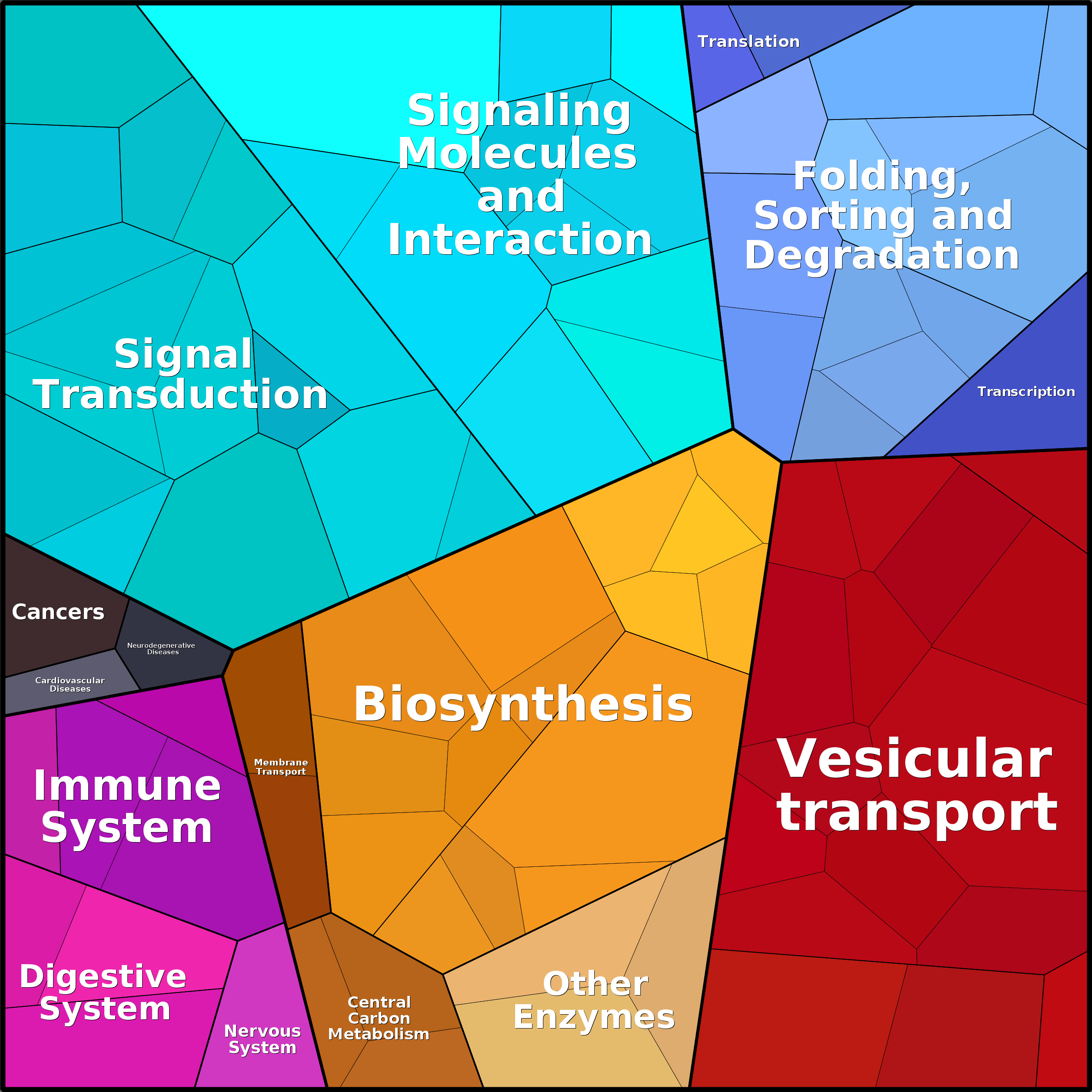 Treemap Press Ctrl-F5