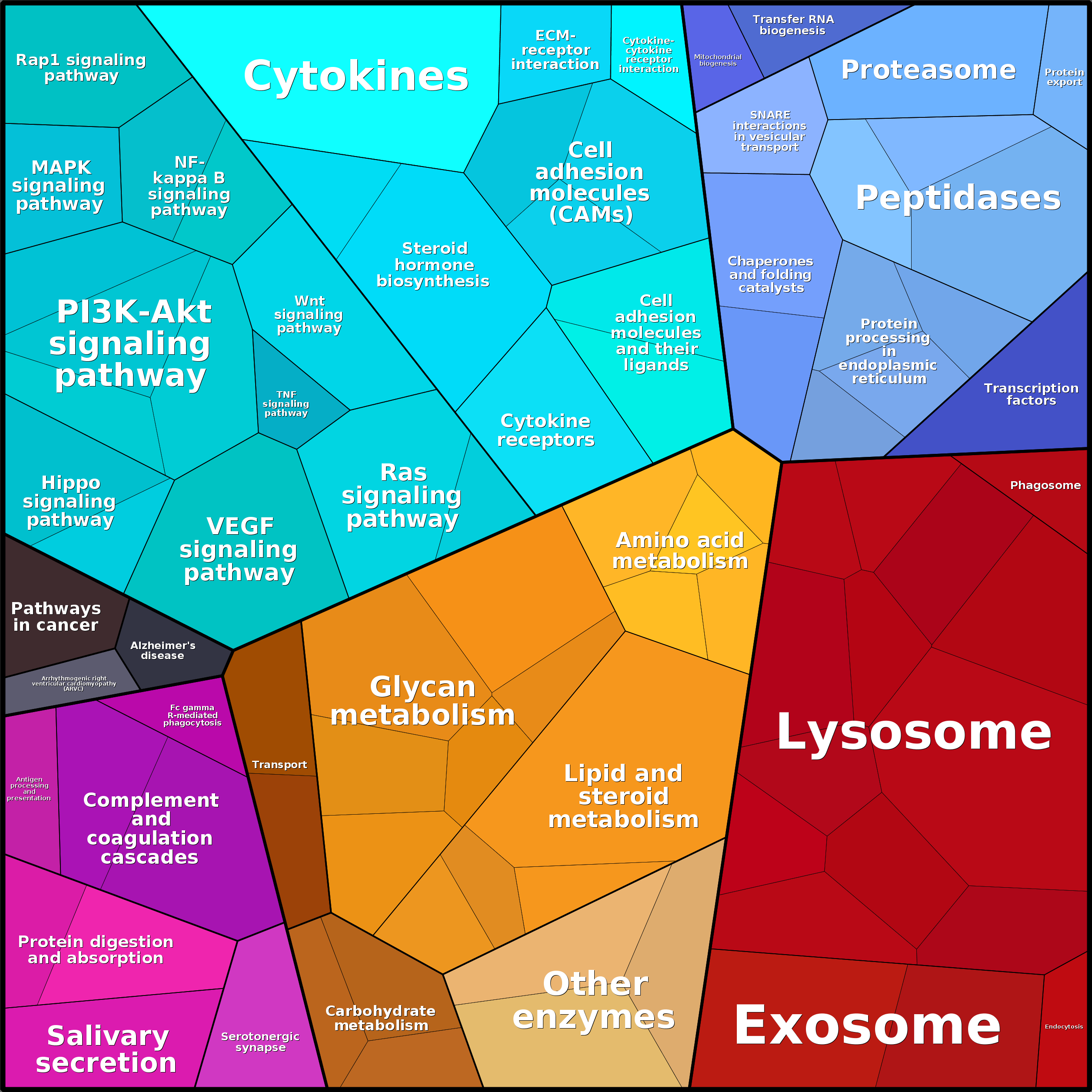 Treemap Press Ctrl-F5