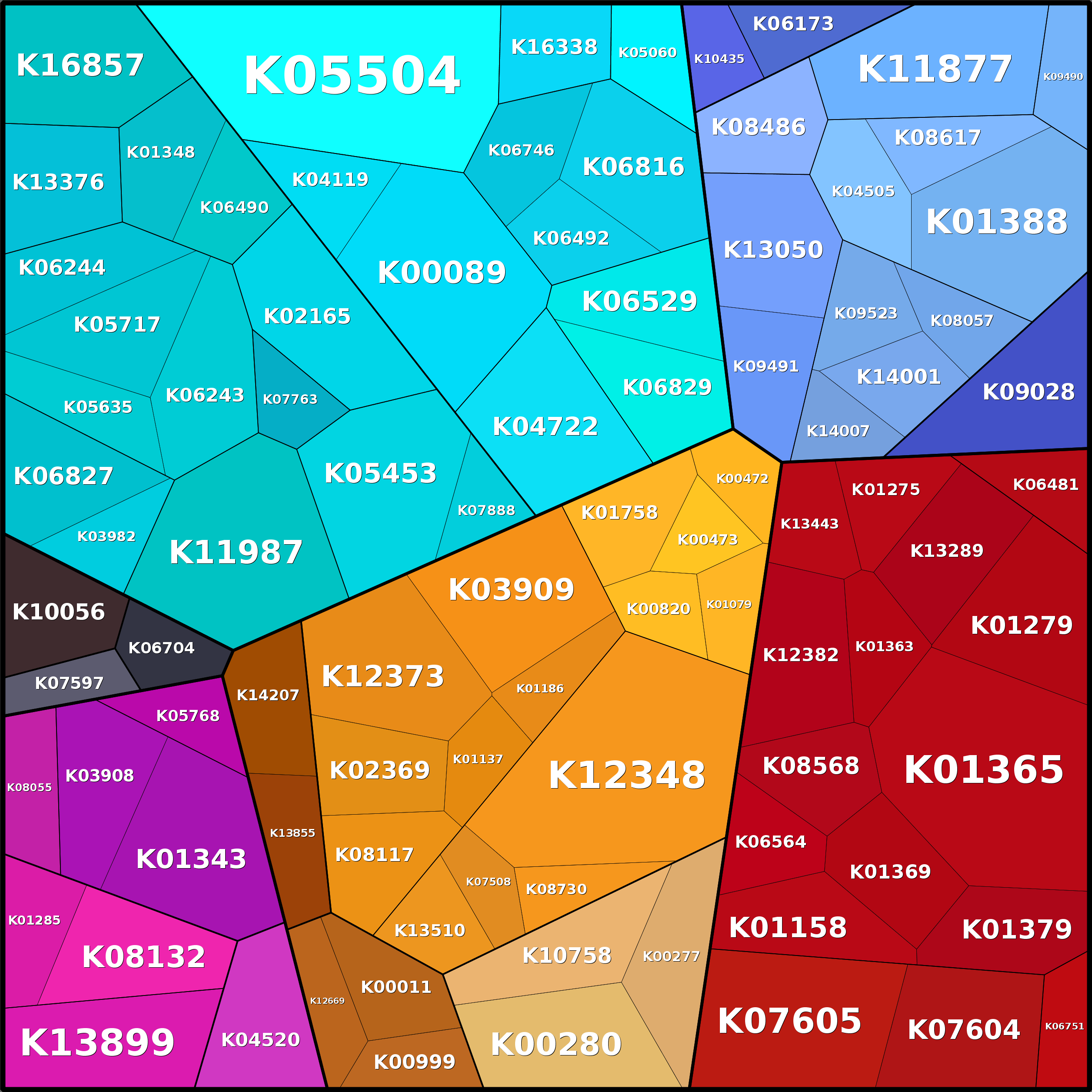 Treemap Press Ctrl-F5