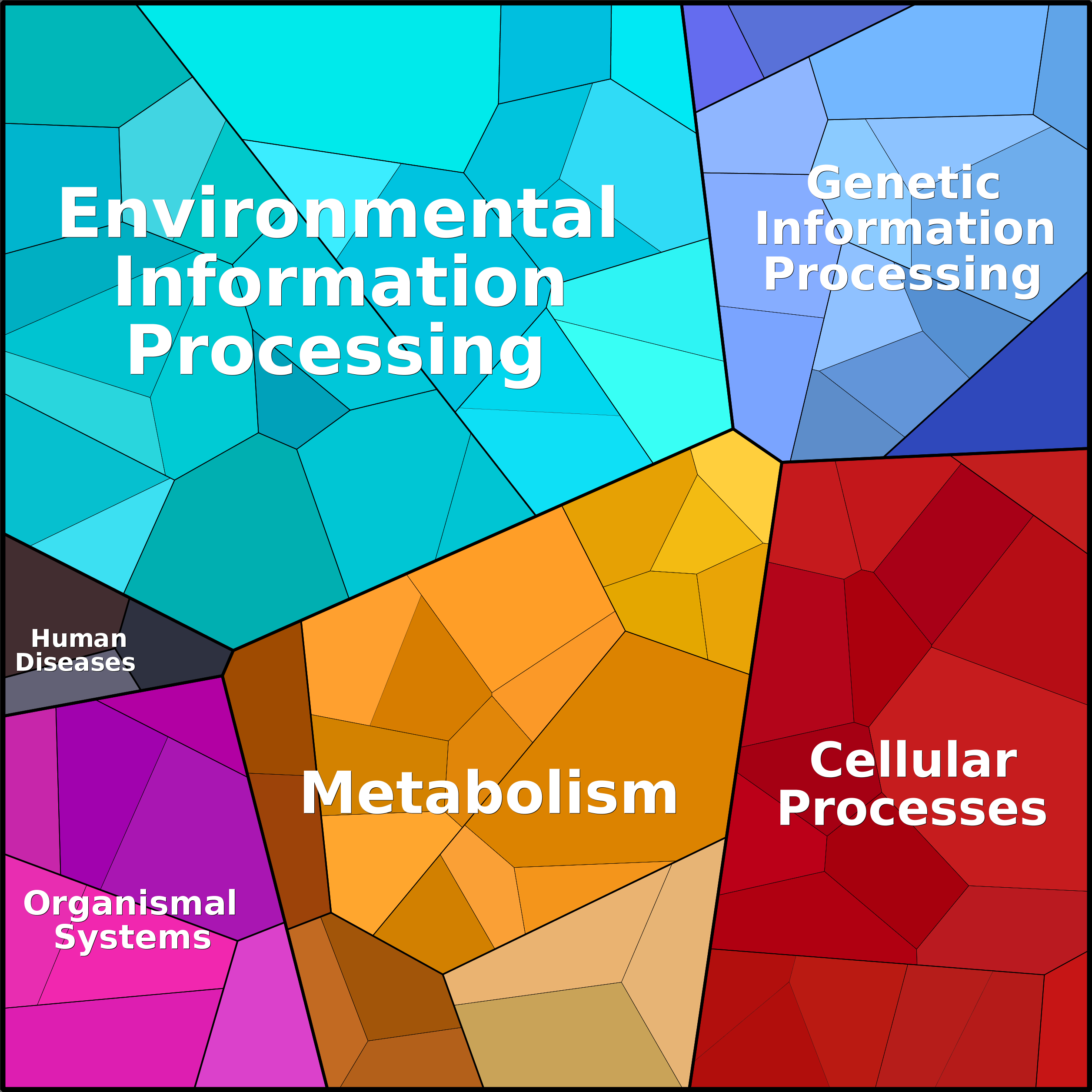 Treemap Press Ctrl-F5