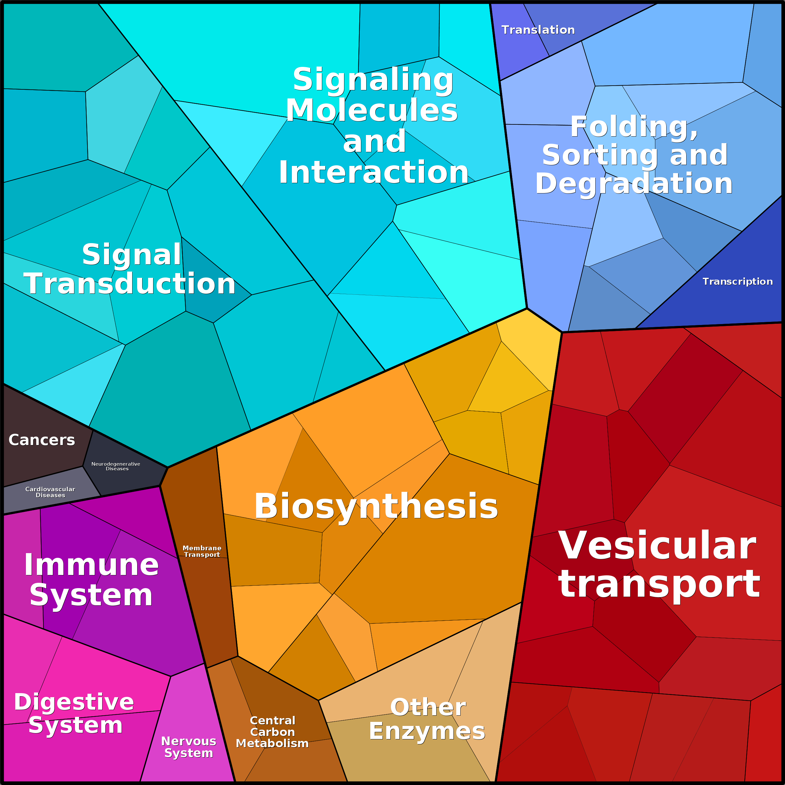 Treemap Press Ctrl-F5