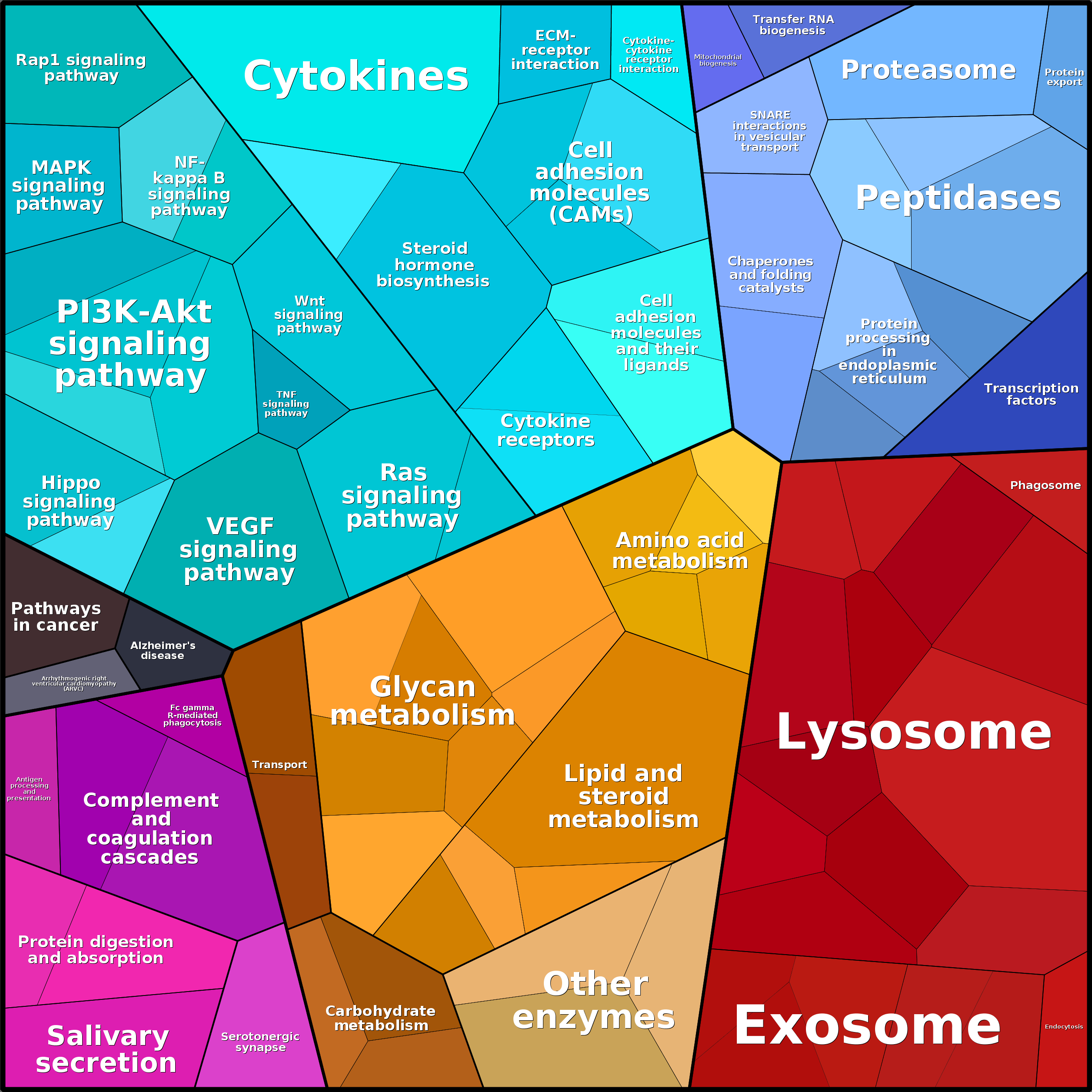Treemap Press Ctrl-F5