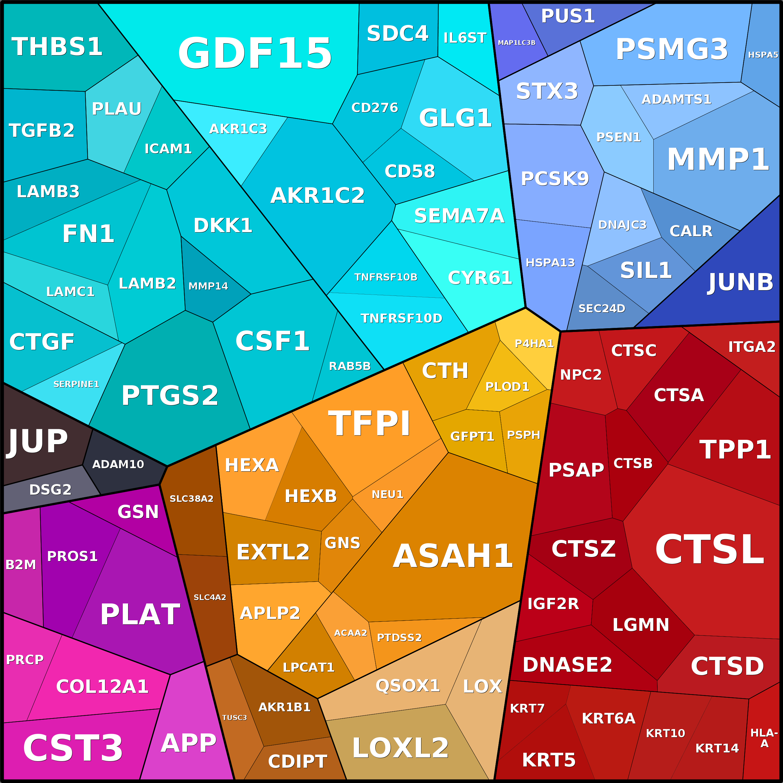 Treemap Press Ctrl-F5