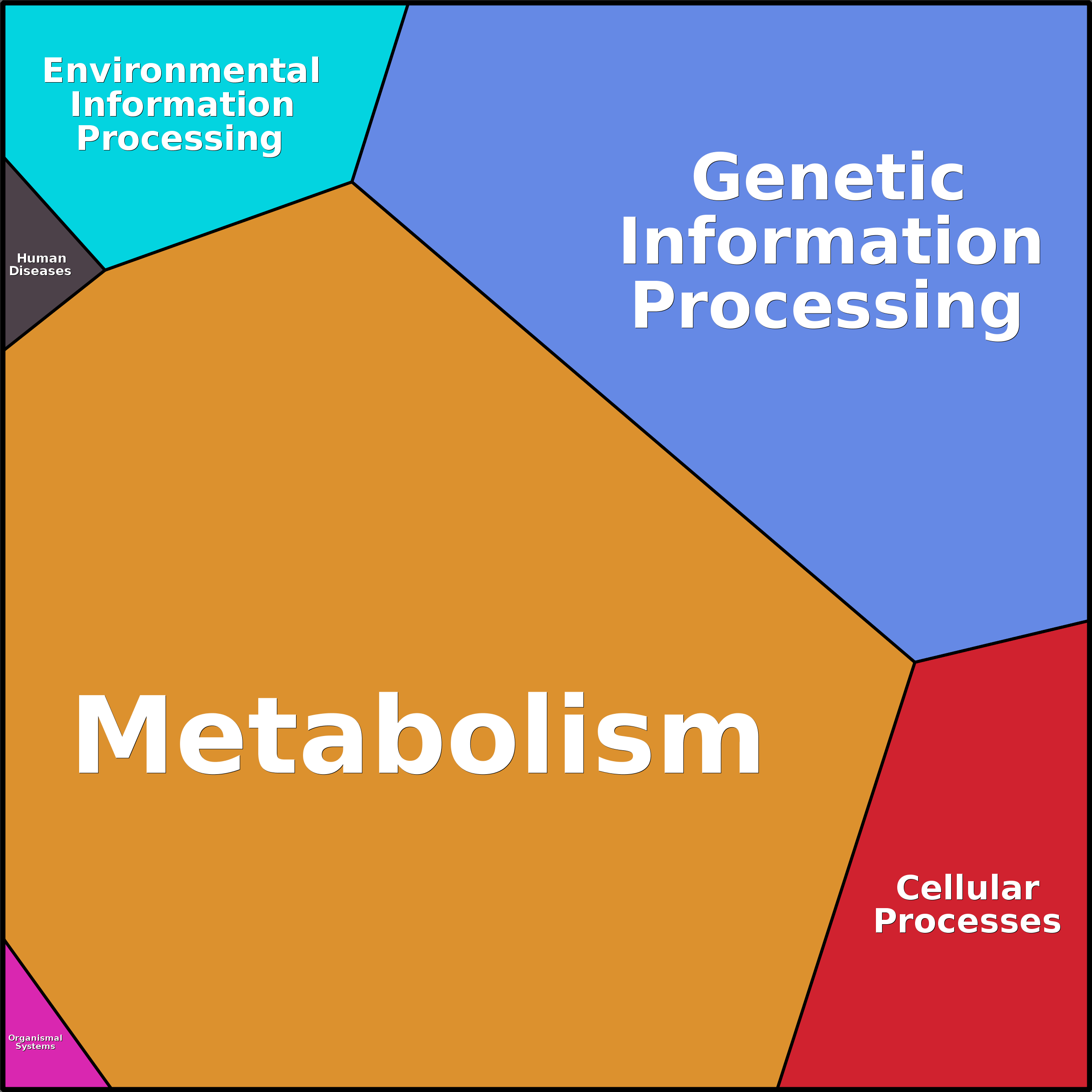 Treemap Press Ctrl-F5