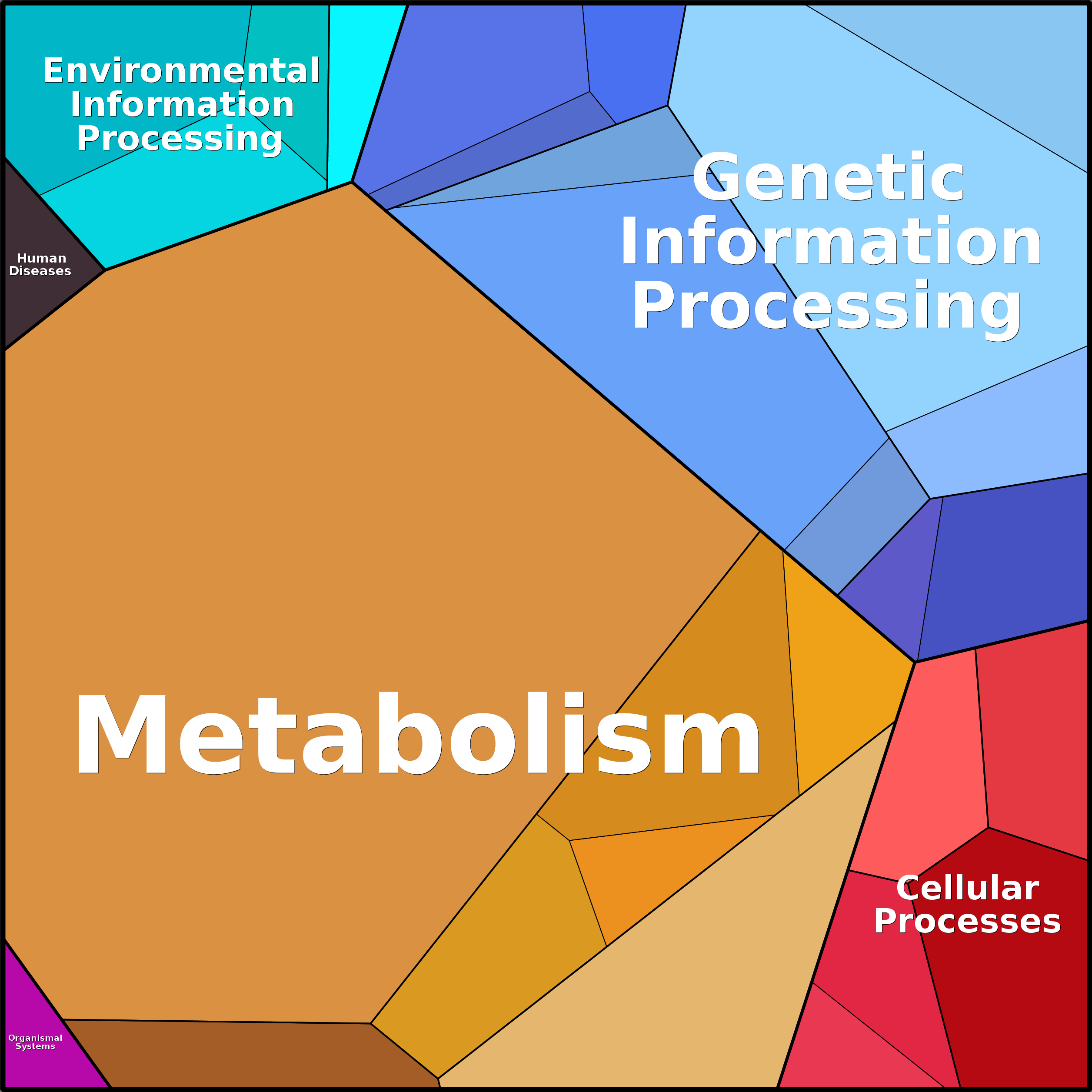 Treemap Press Ctrl-F5