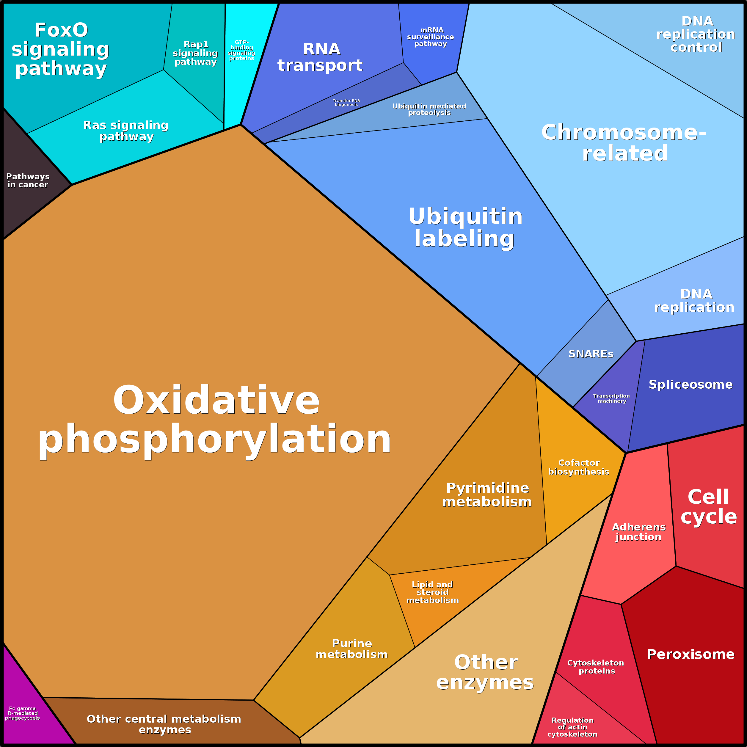 Treemap Press Ctrl-F5