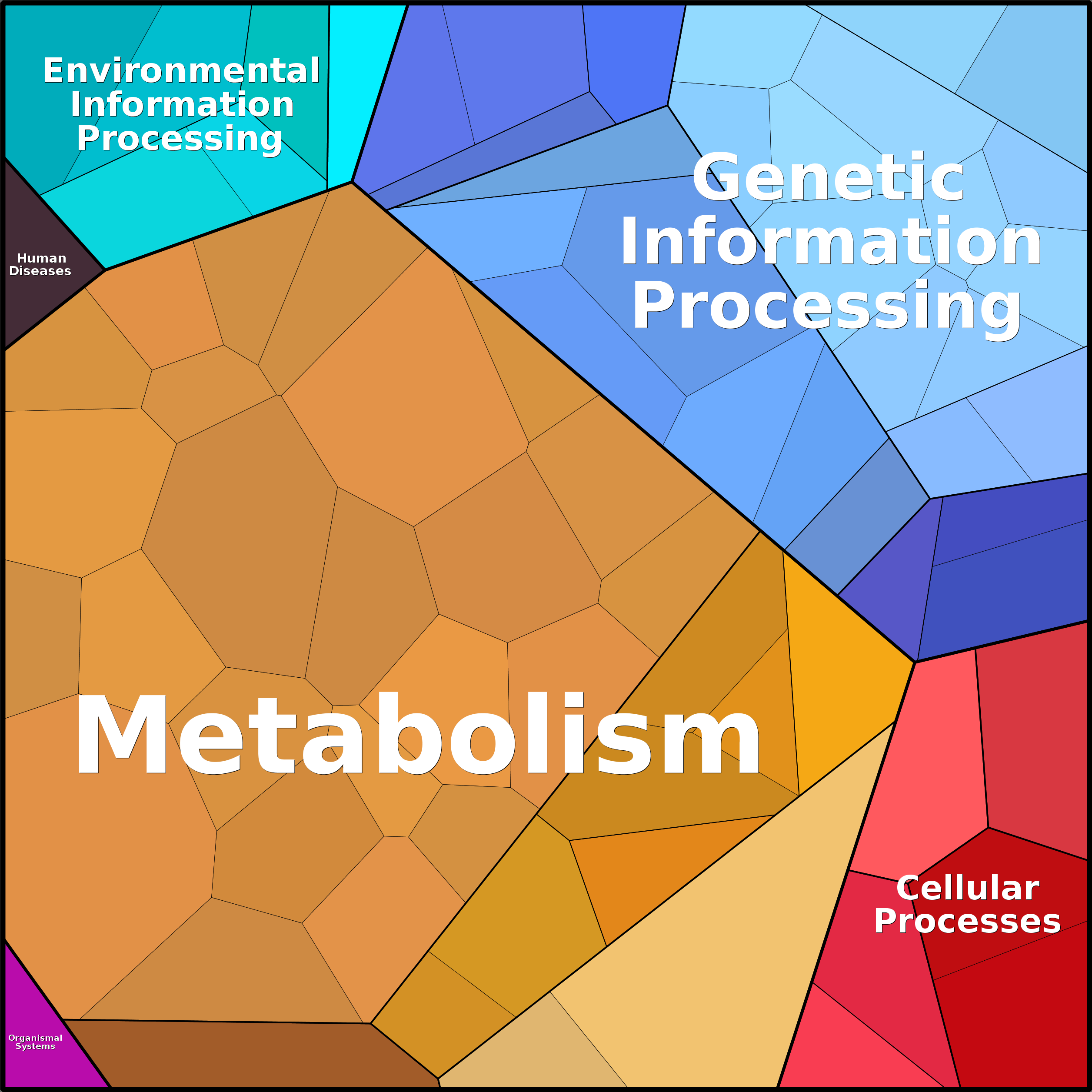 Treemap Press Ctrl-F5