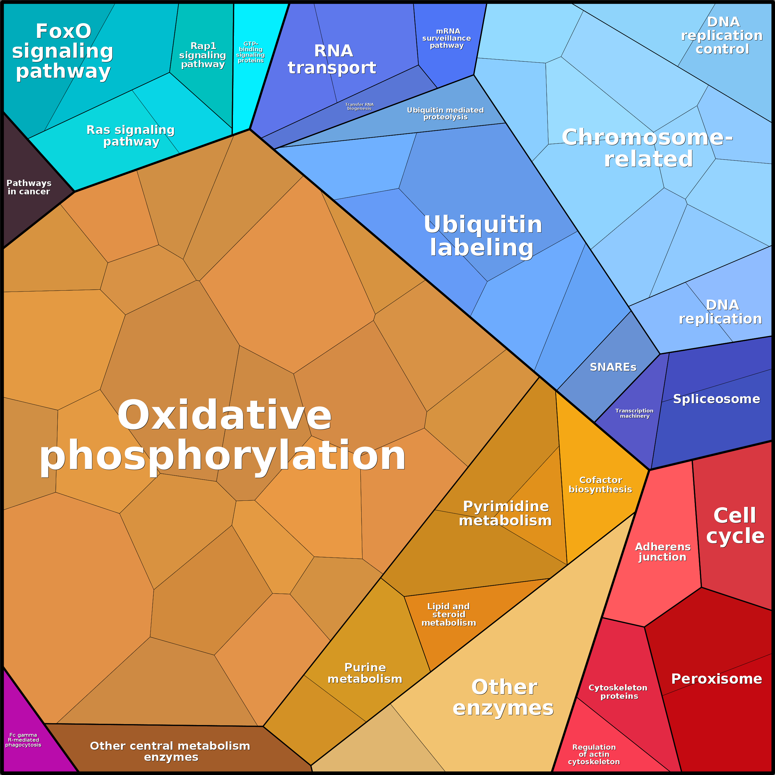 Treemap Press Ctrl-F5