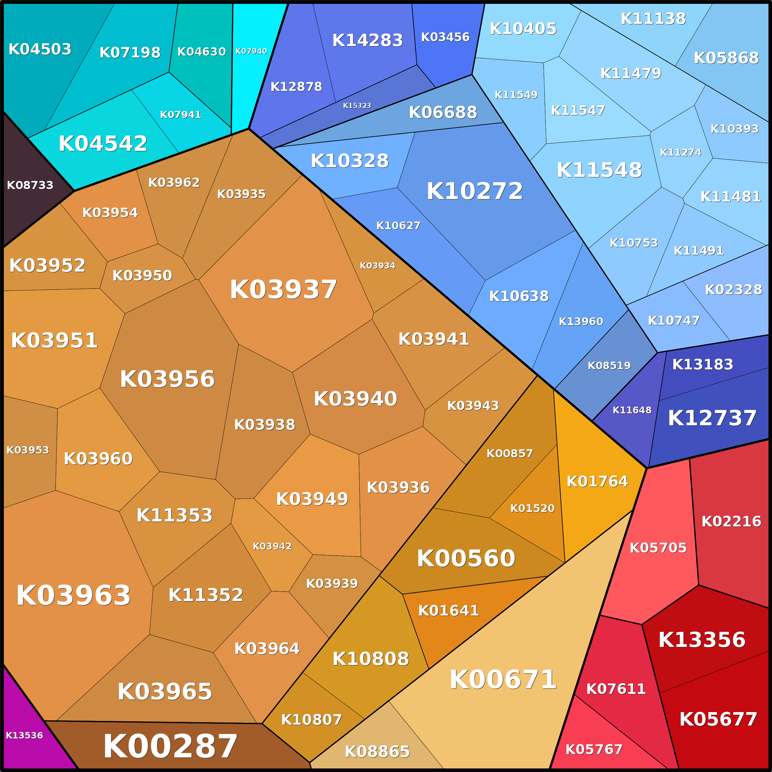 Treemap Press Ctrl-F5