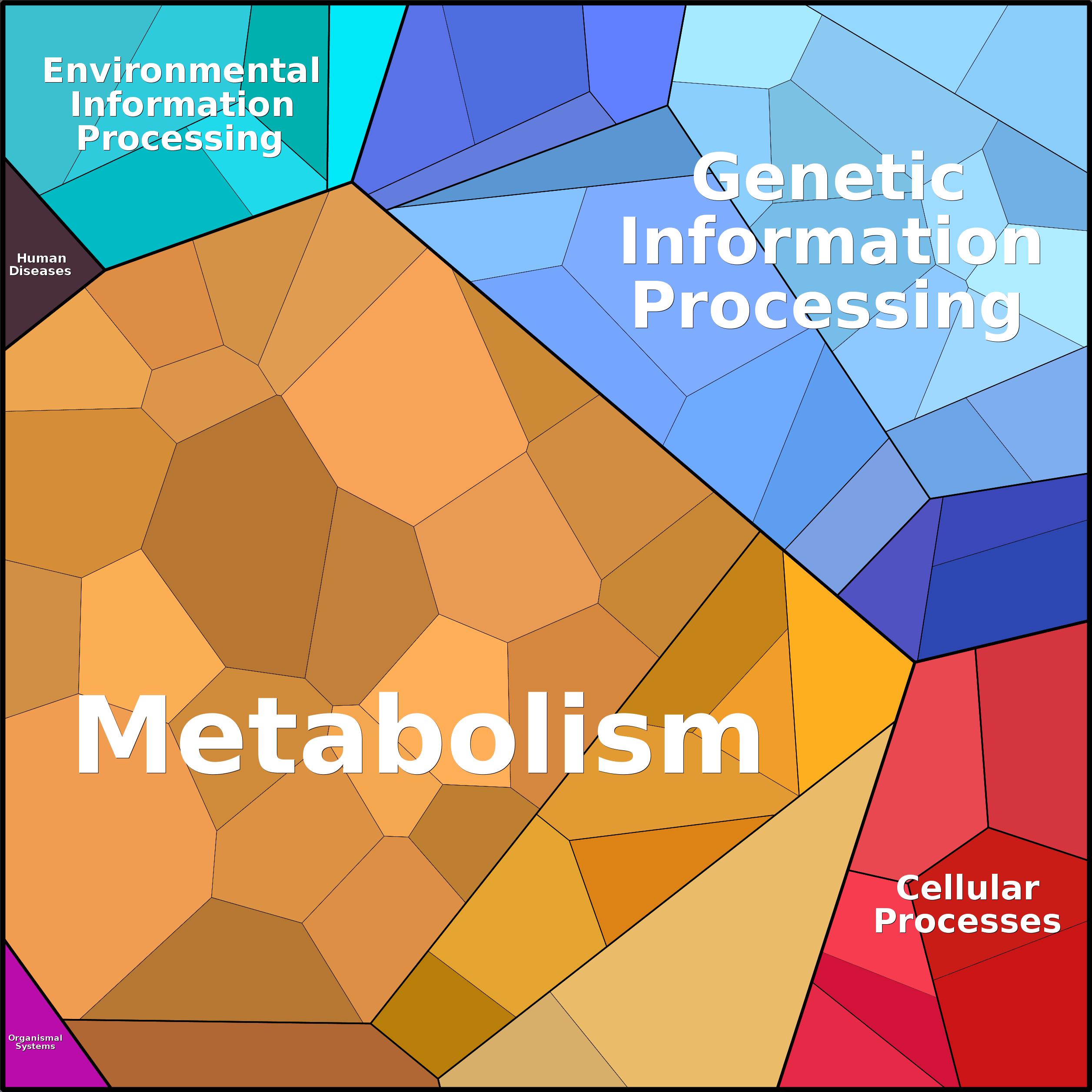 Treemap Press Ctrl-F5
