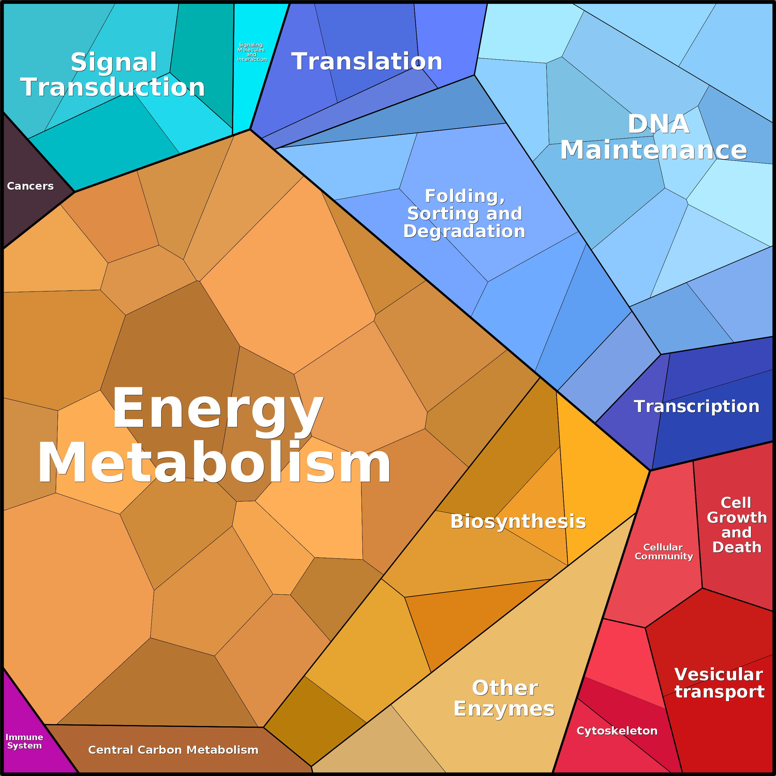 Treemap Press Ctrl-F5