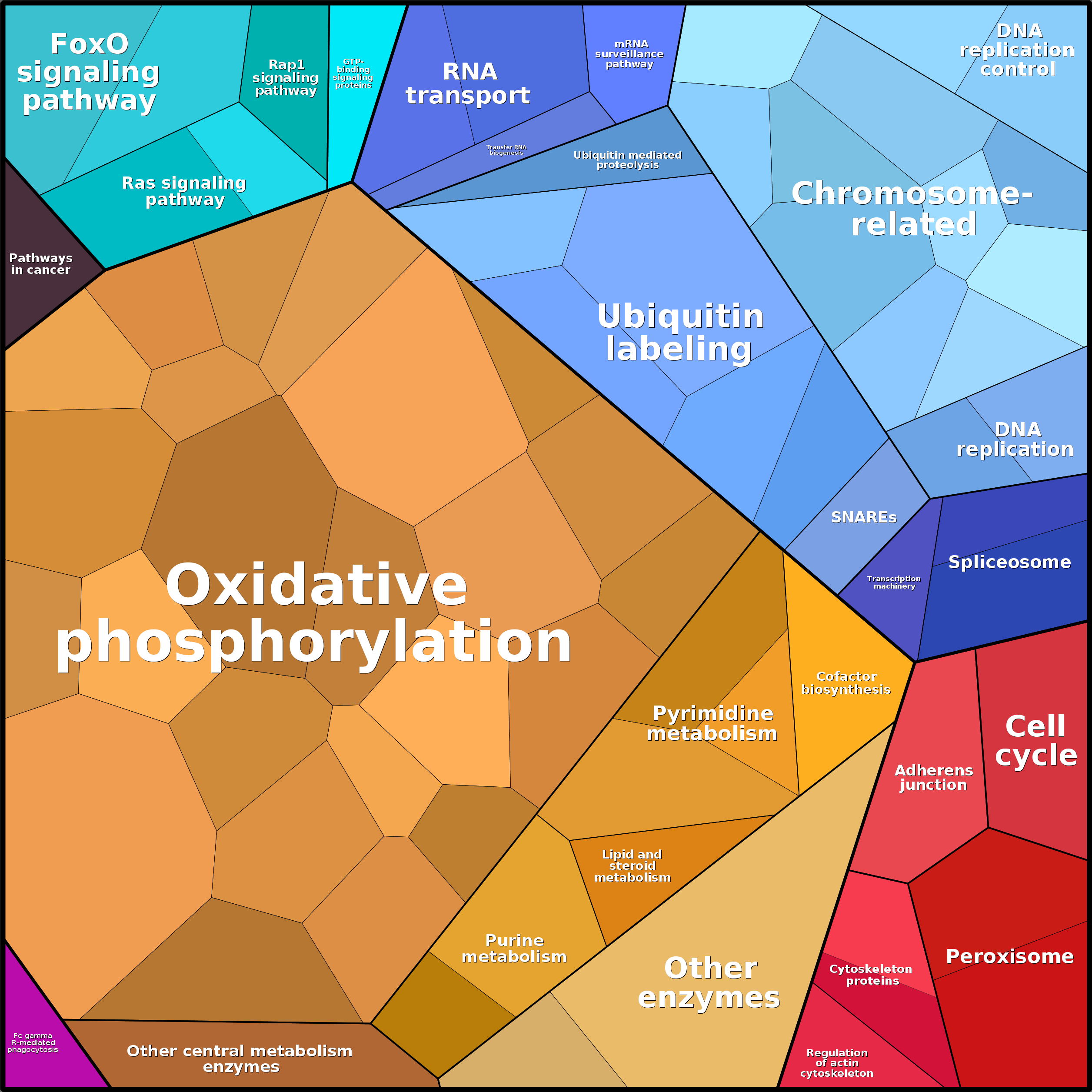 Treemap Press Ctrl-F5