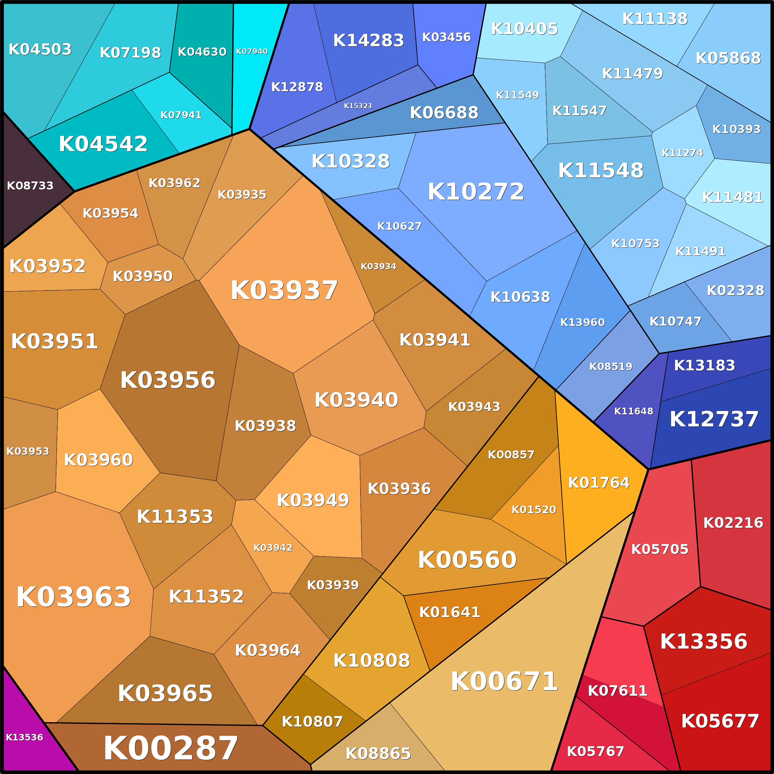 Treemap Press Ctrl-F5
