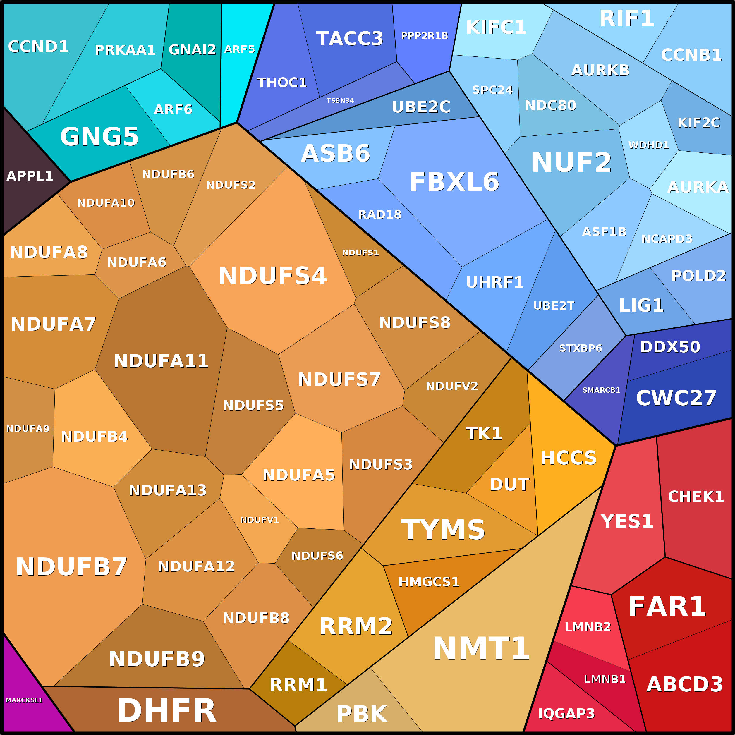 Treemap Press Ctrl-F5