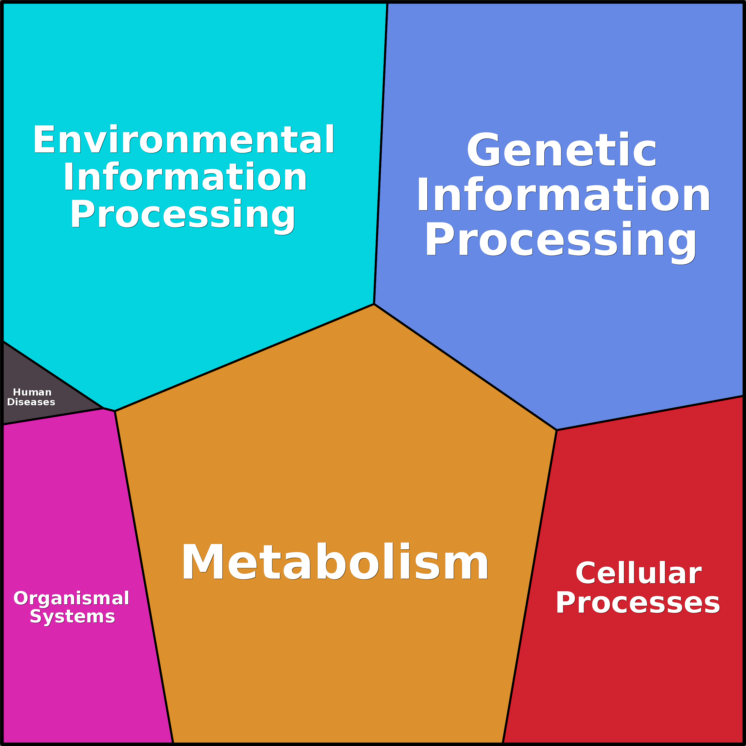 Treemap Press Ctrl-F5