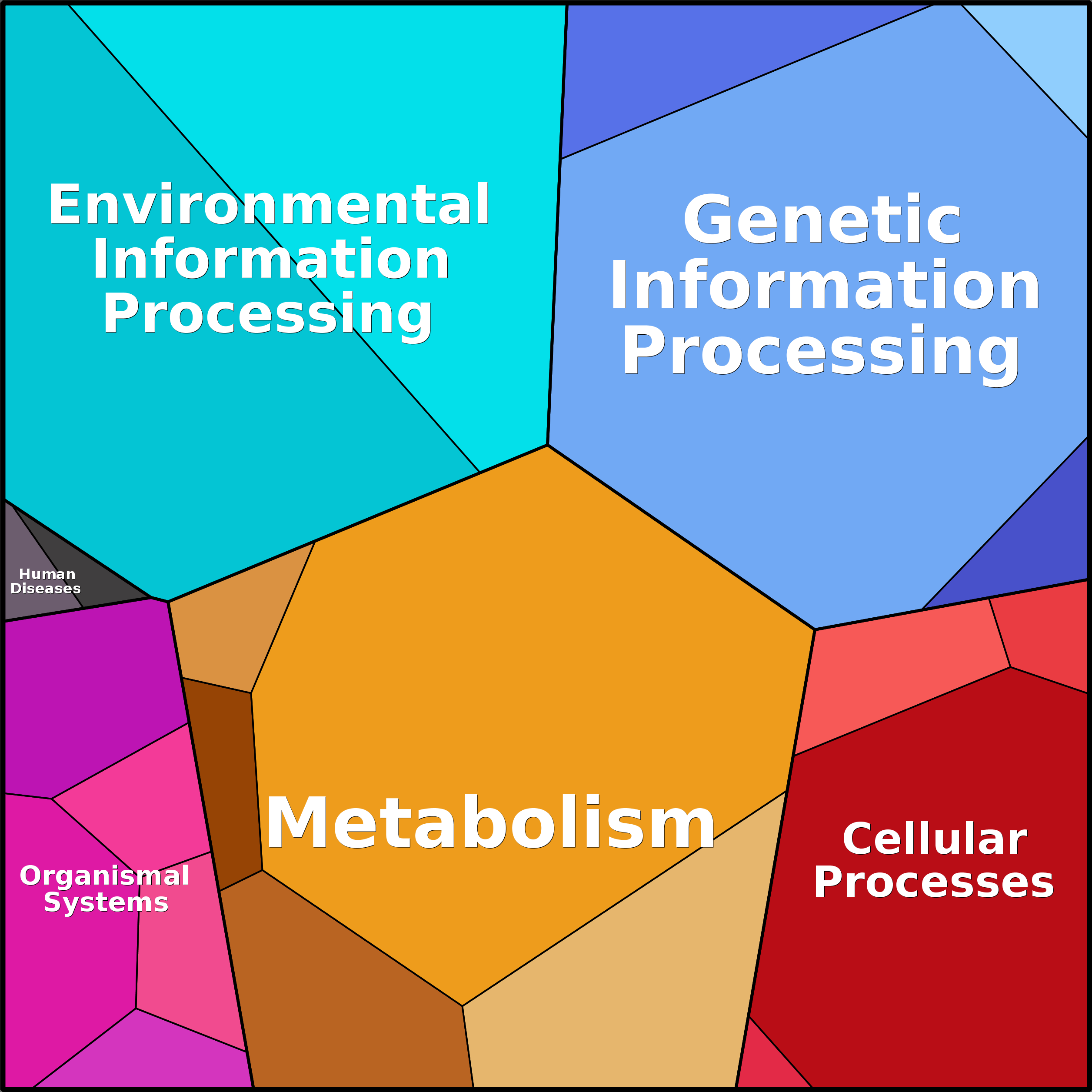 Treemap Press Ctrl-F5