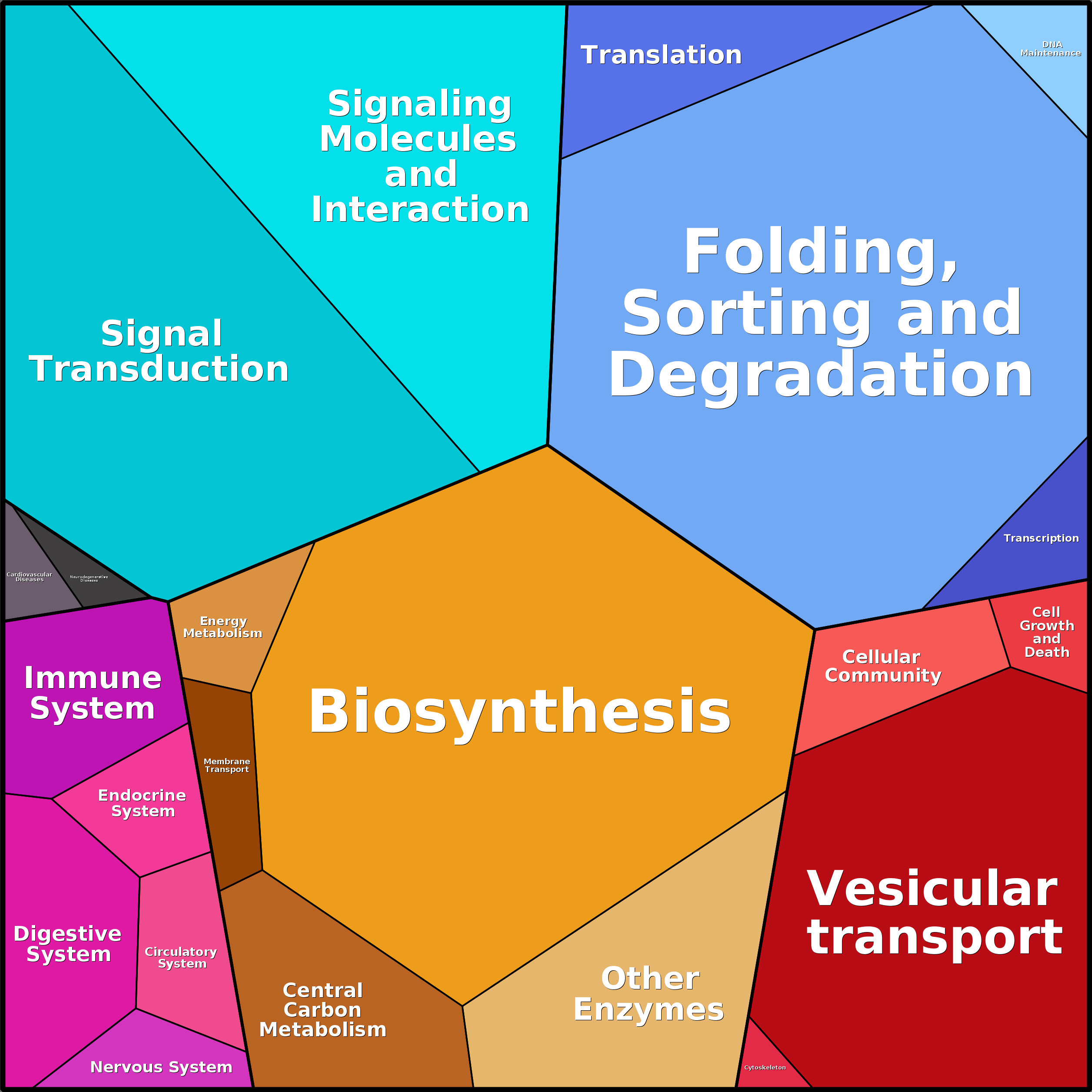 Treemap Press Ctrl-F5