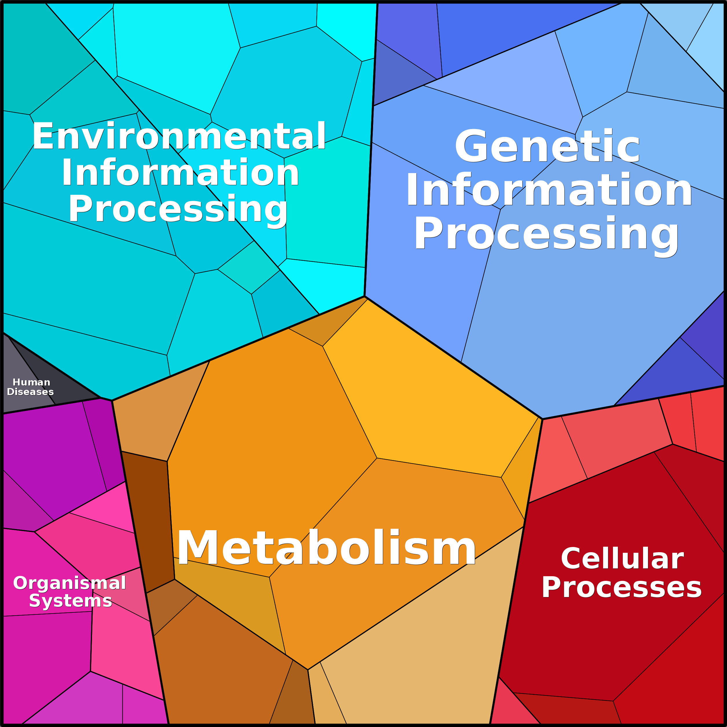 Treemap Press Ctrl-F5