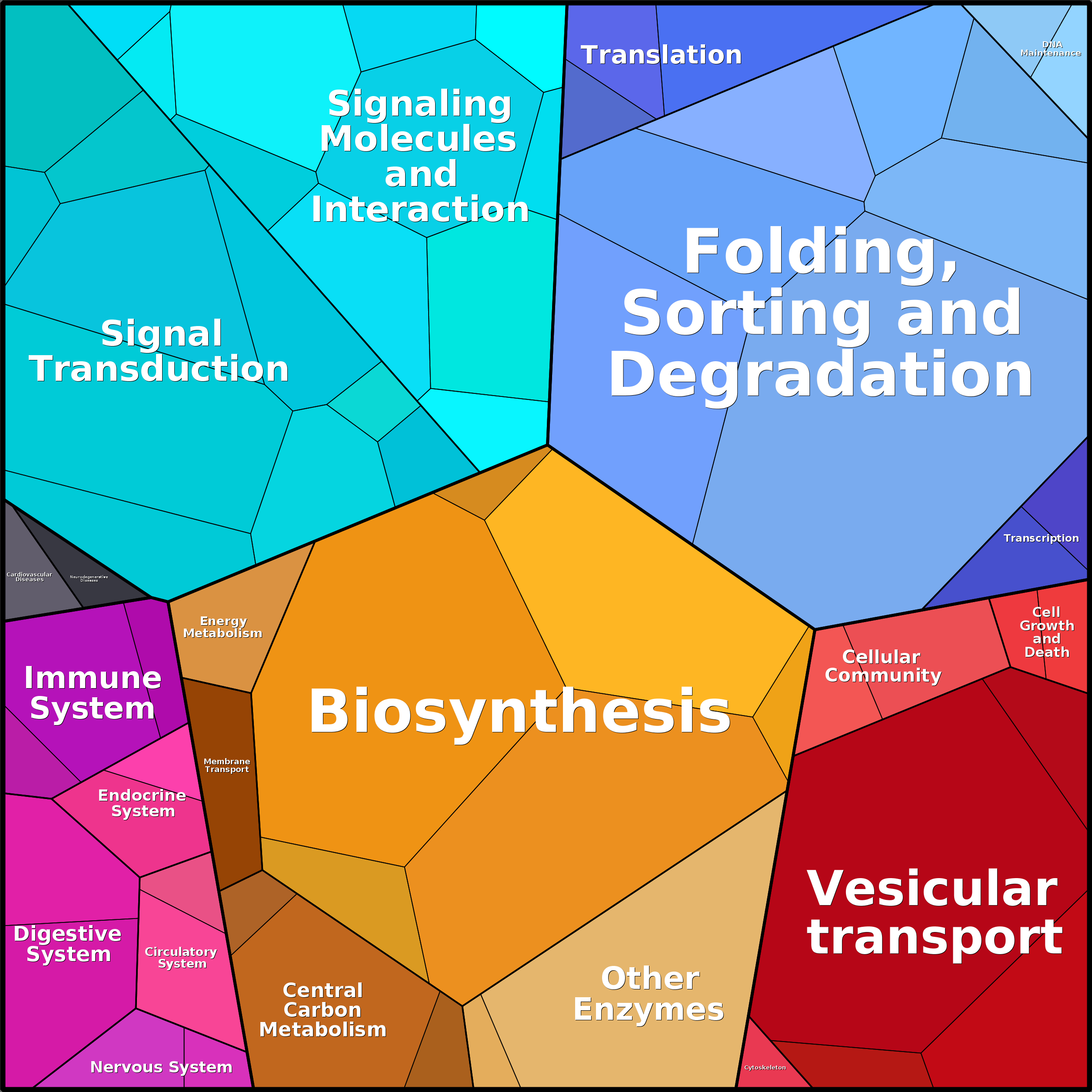 Treemap Press Ctrl-F5