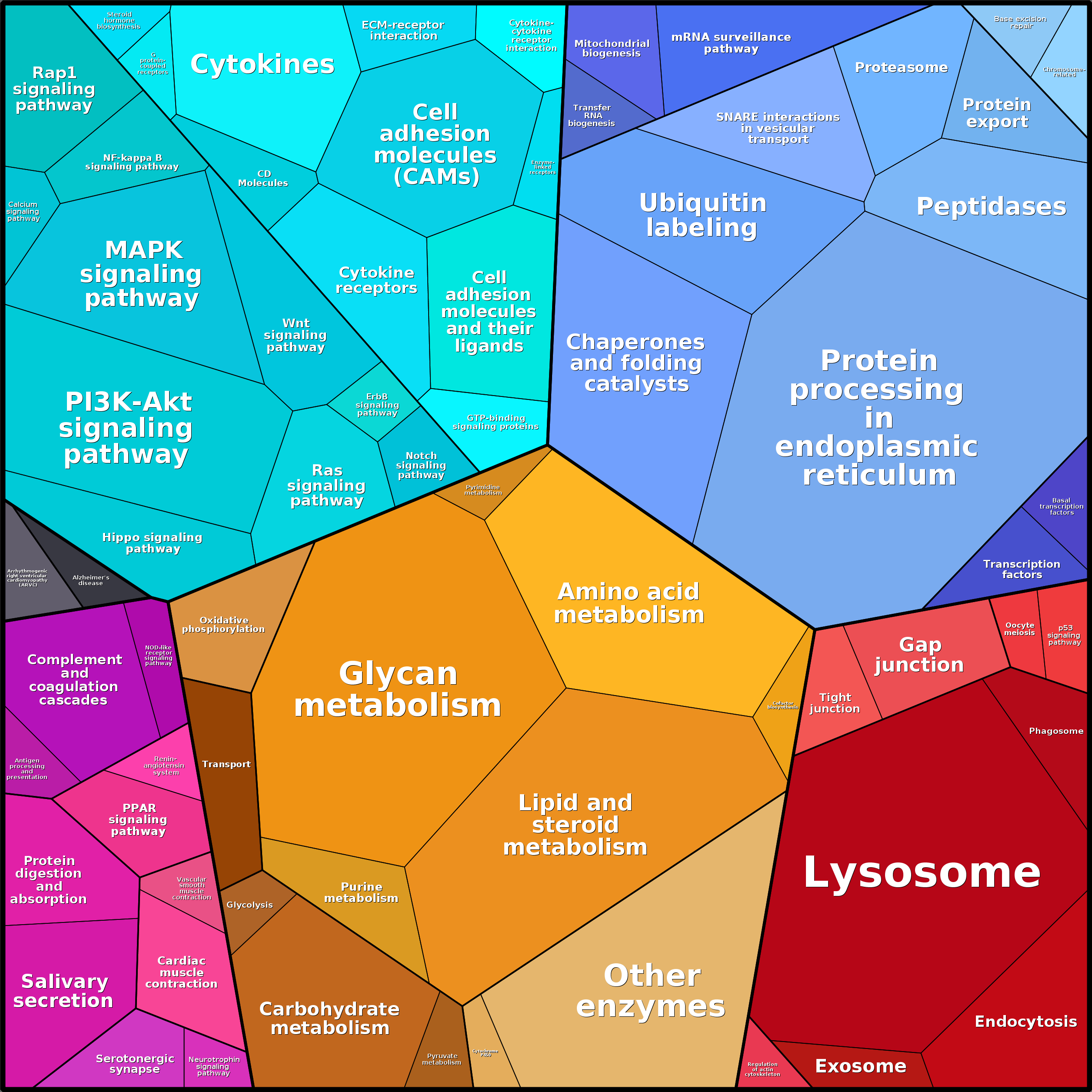 Treemap Press Ctrl-F5