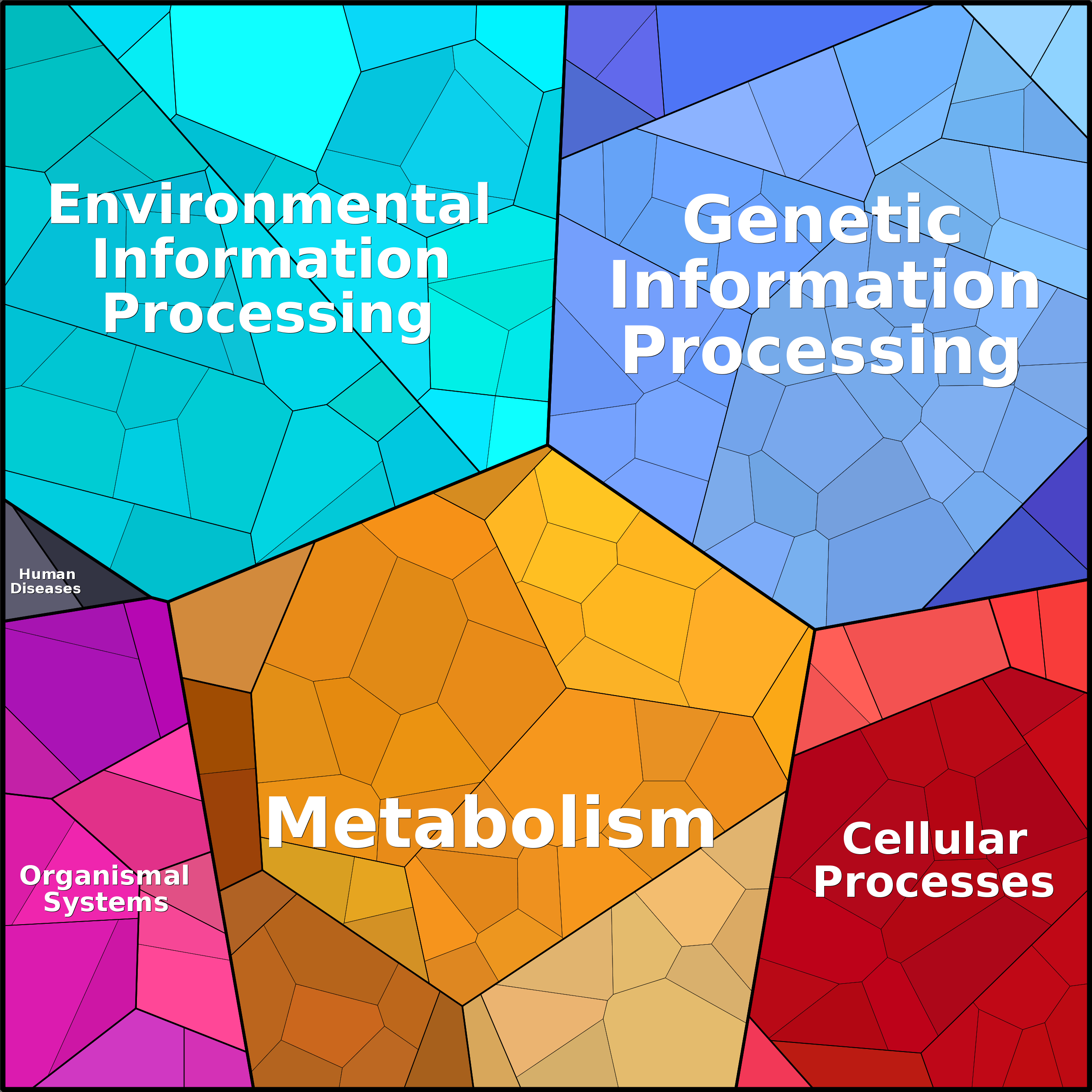 Treemap Press Ctrl-F5