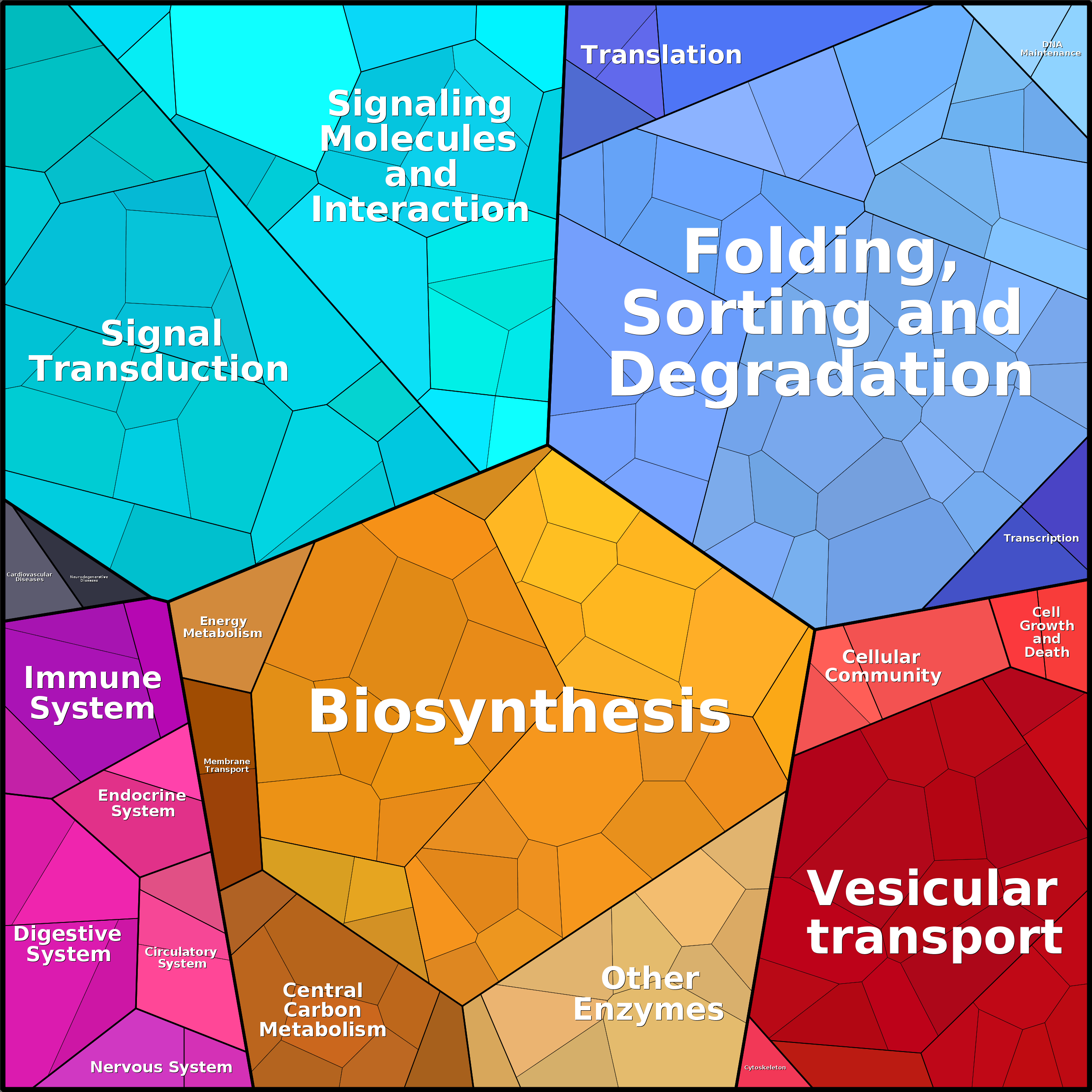 Treemap Press Ctrl-F5