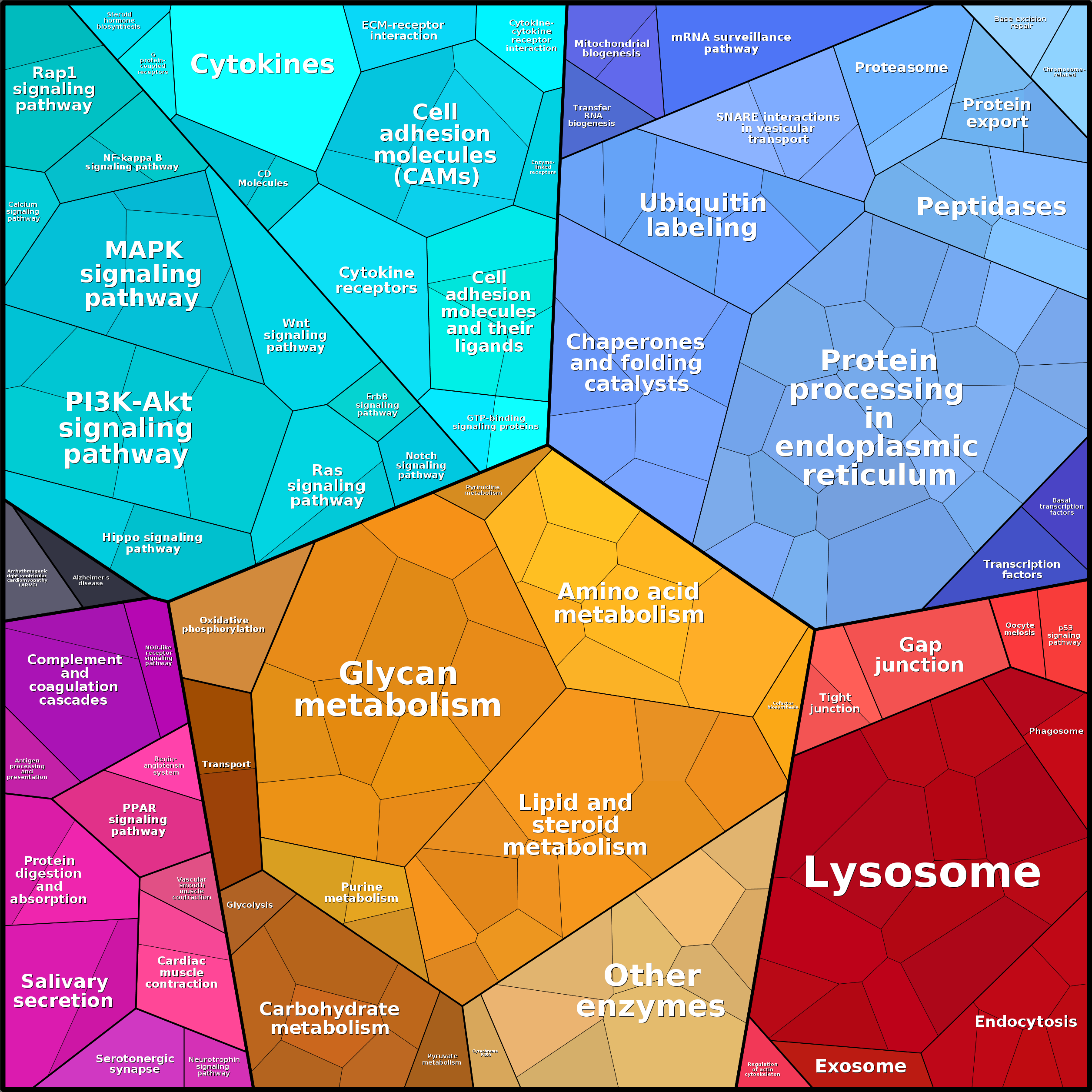 Treemap Press Ctrl-F5