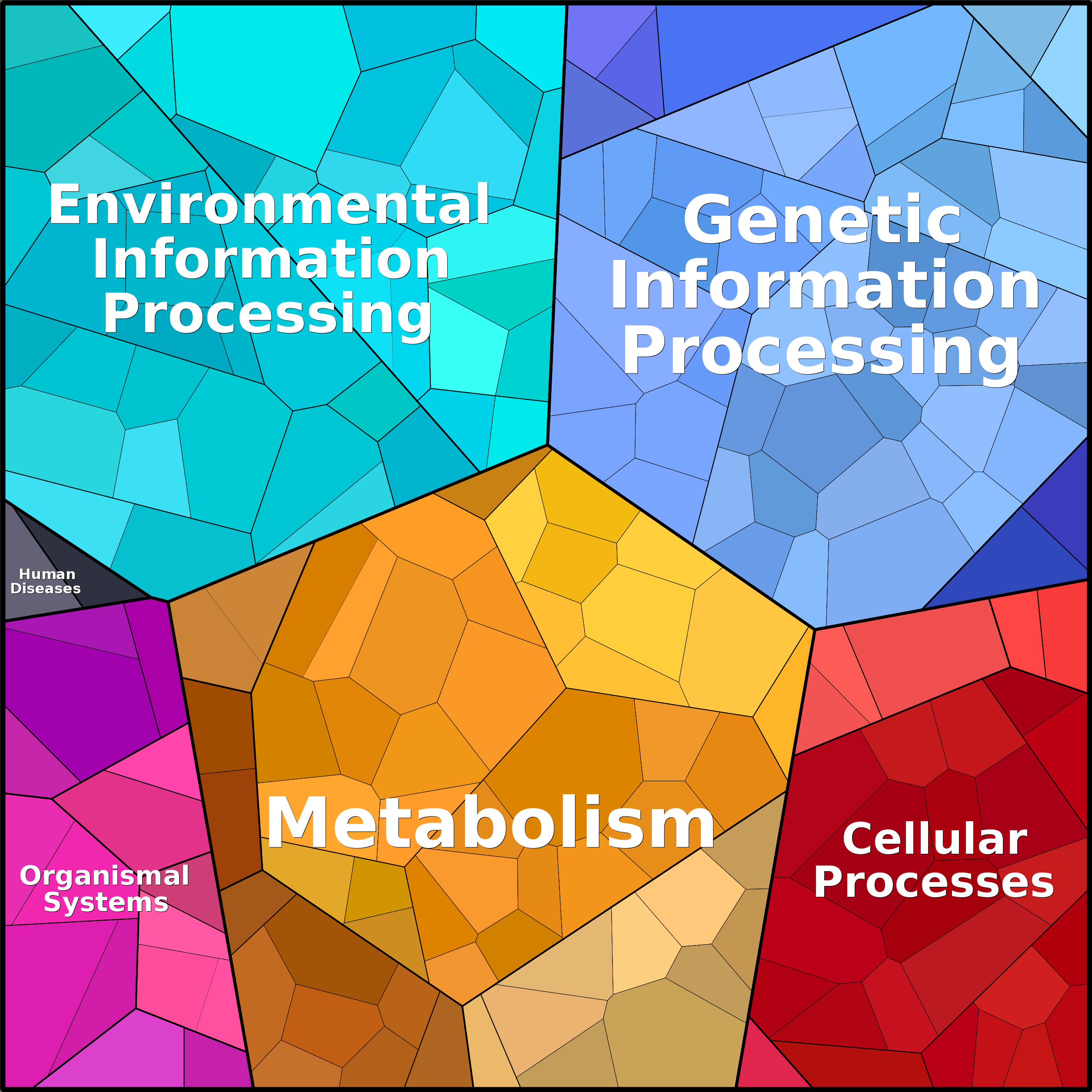 Treemap Press Ctrl-F5