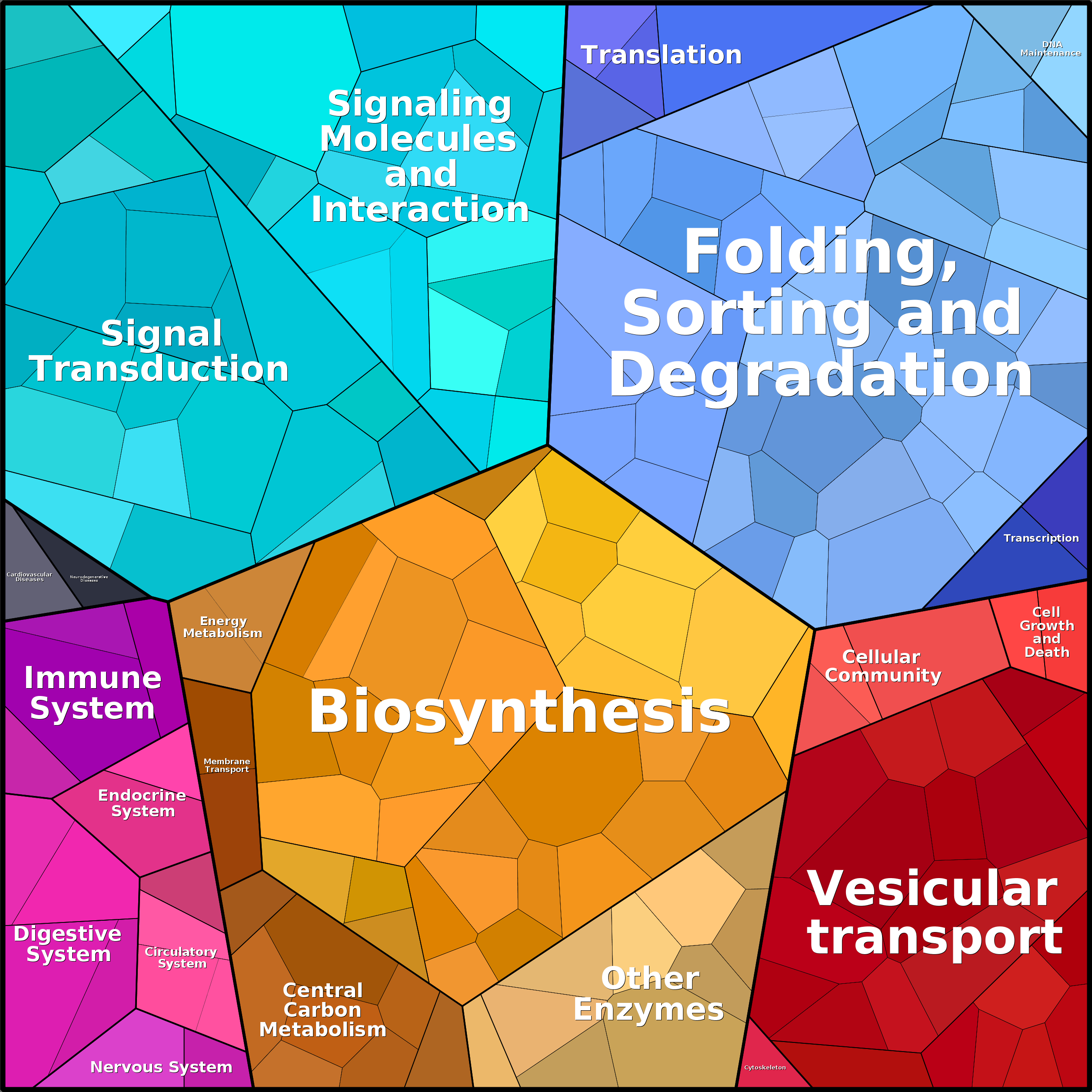 Treemap Press Ctrl-F5