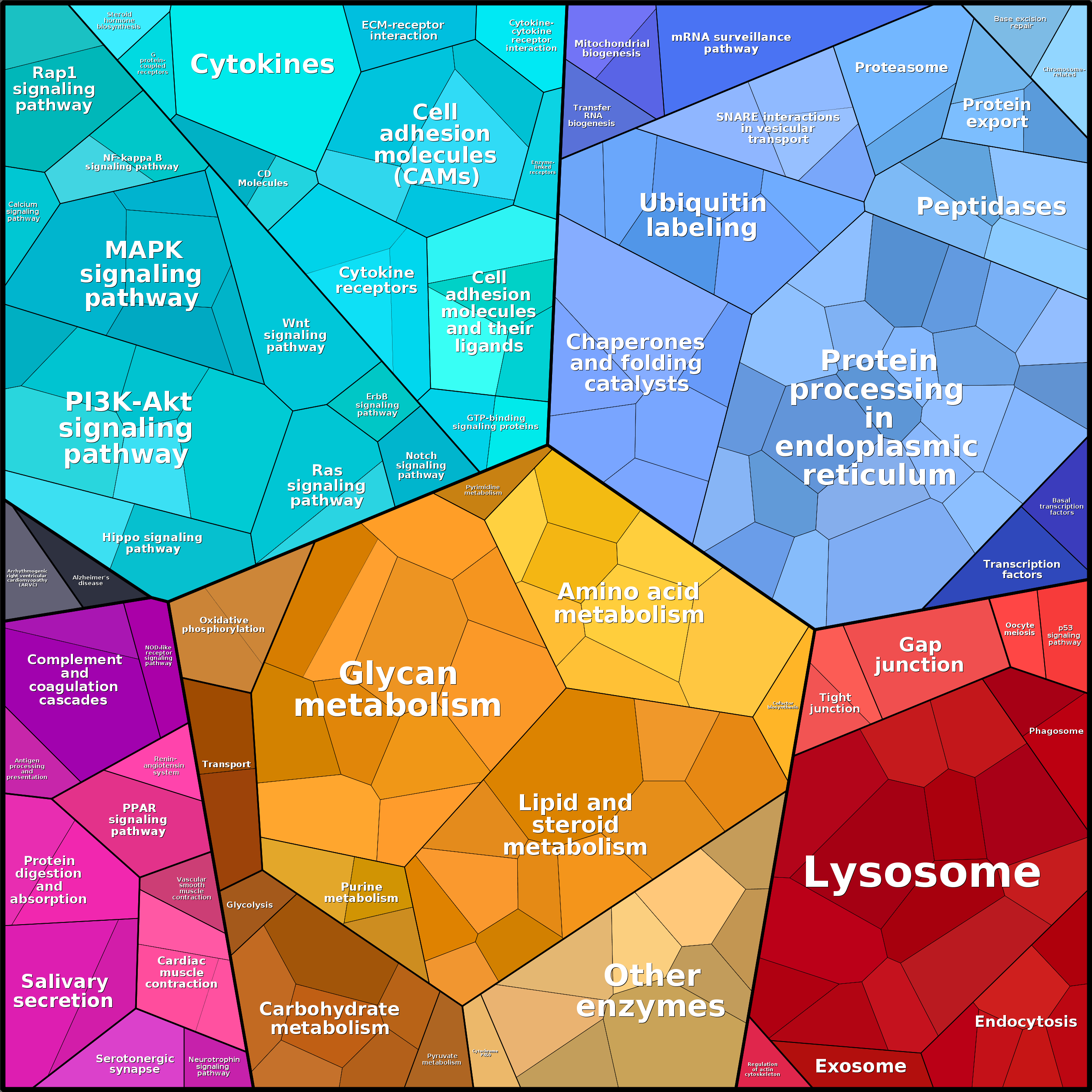 Treemap Press Ctrl-F5