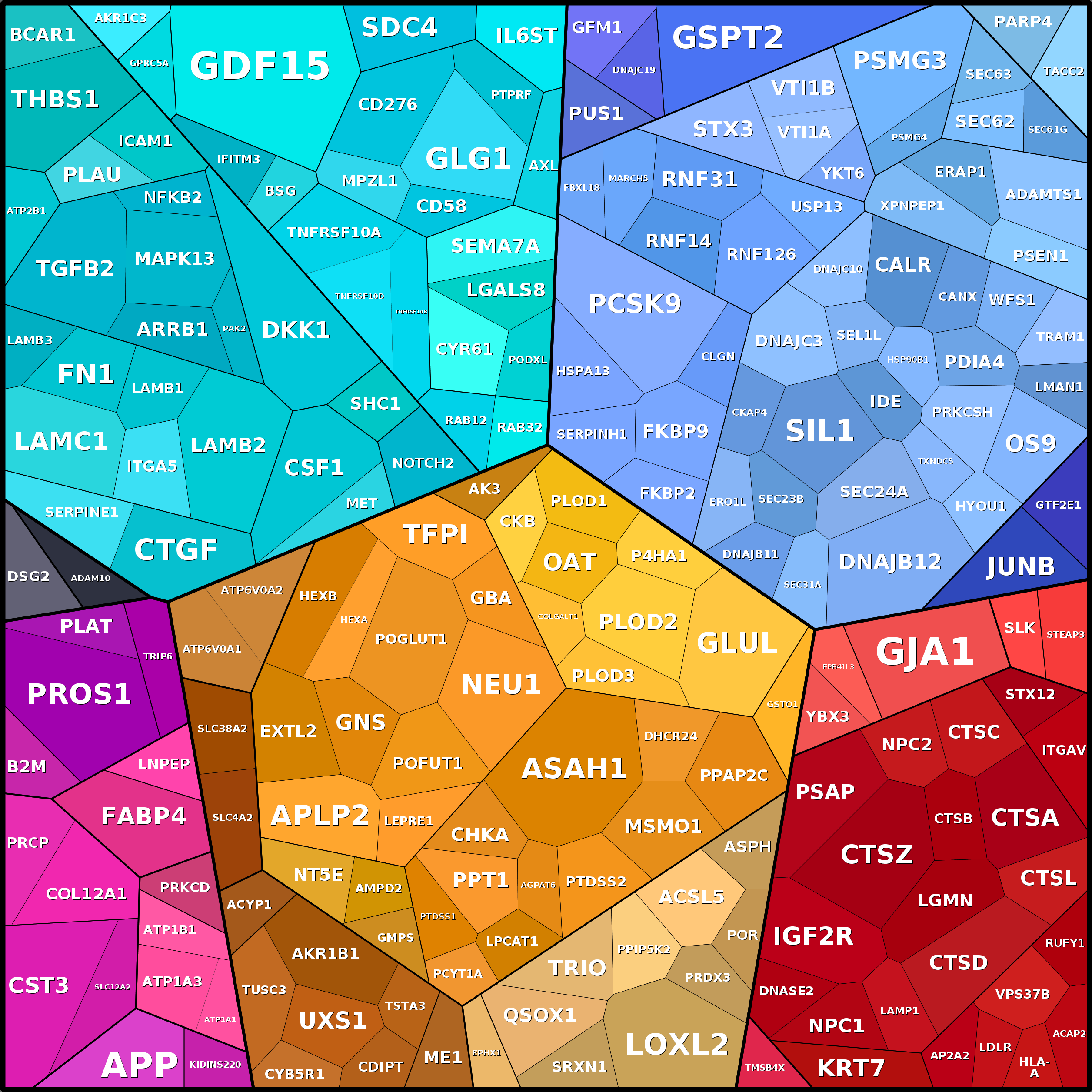 Treemap Press Ctrl-F5