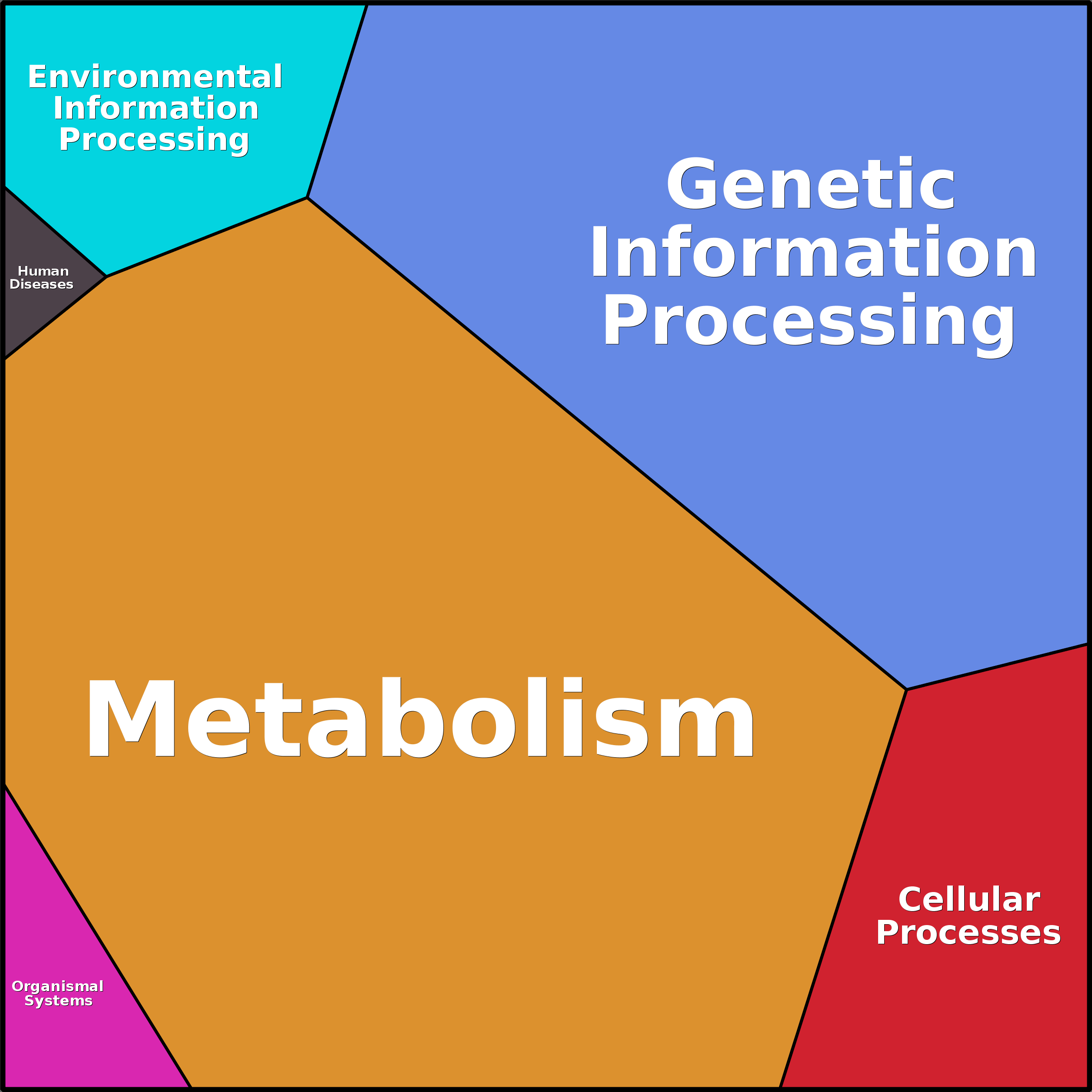 Treemap Press Ctrl-F5