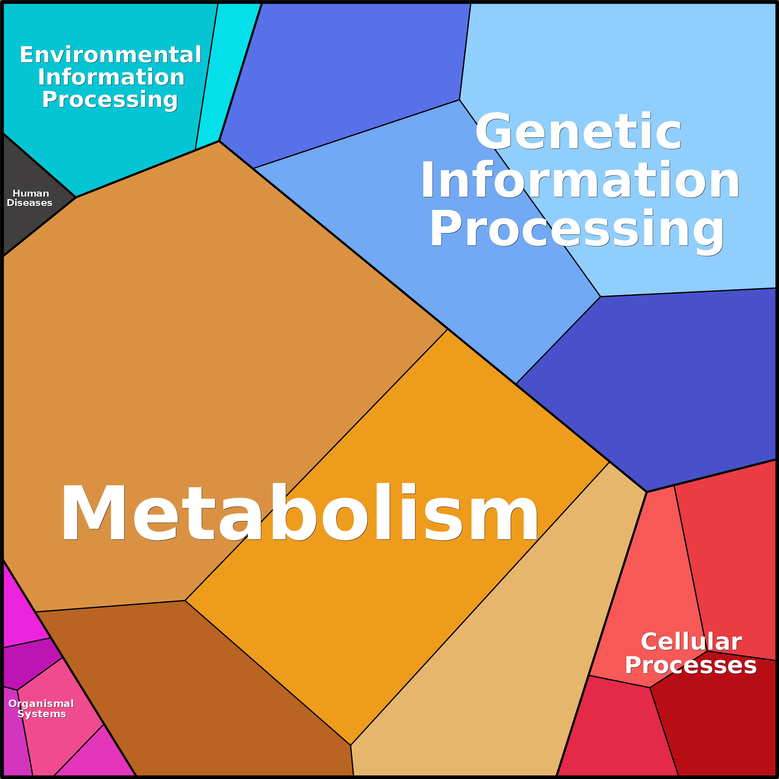 Treemap Press Ctrl-F5