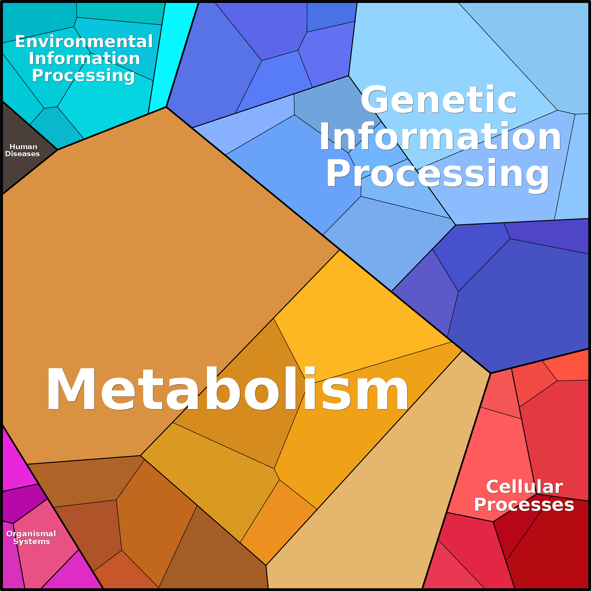 Treemap Press Ctrl-F5