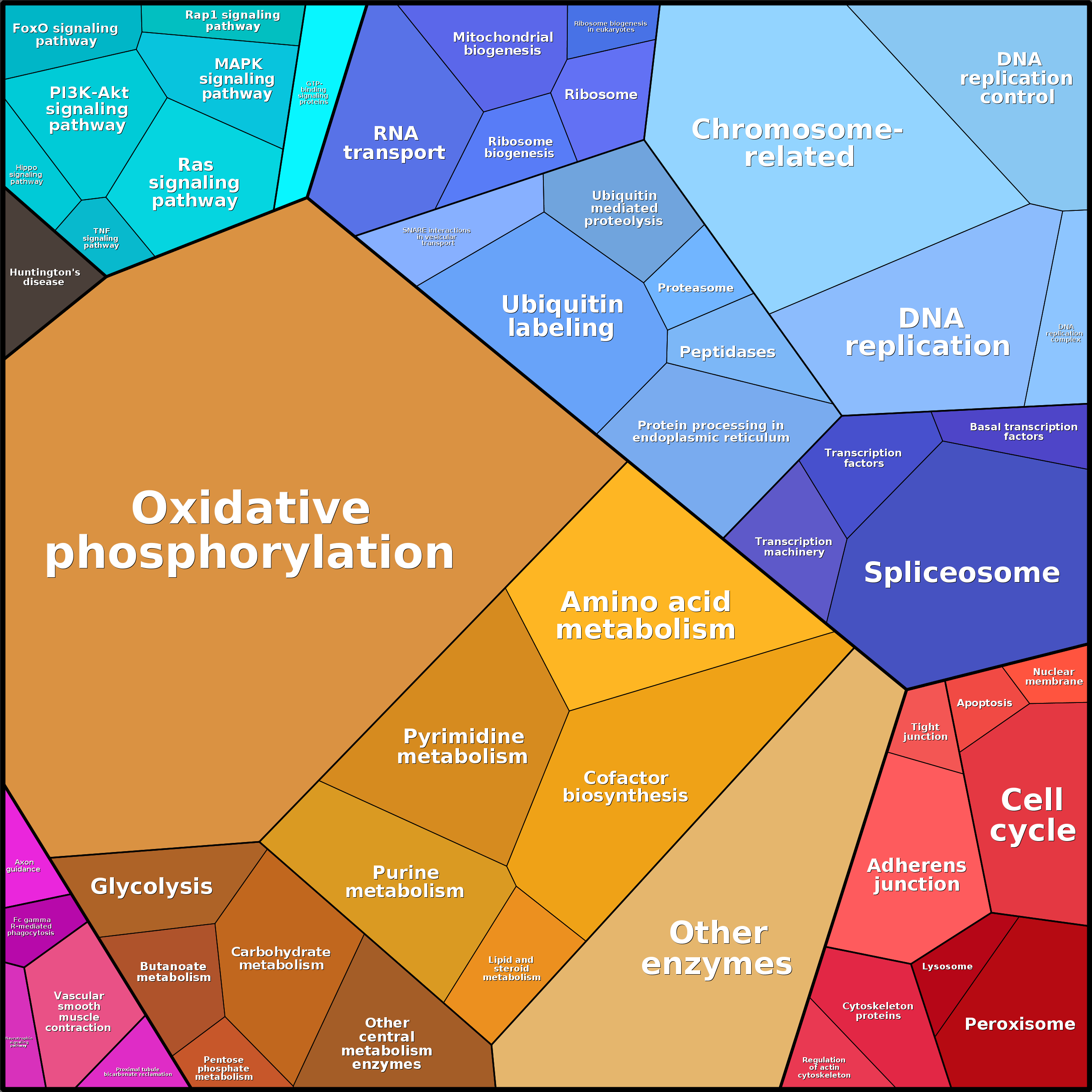 Treemap Press Ctrl-F5