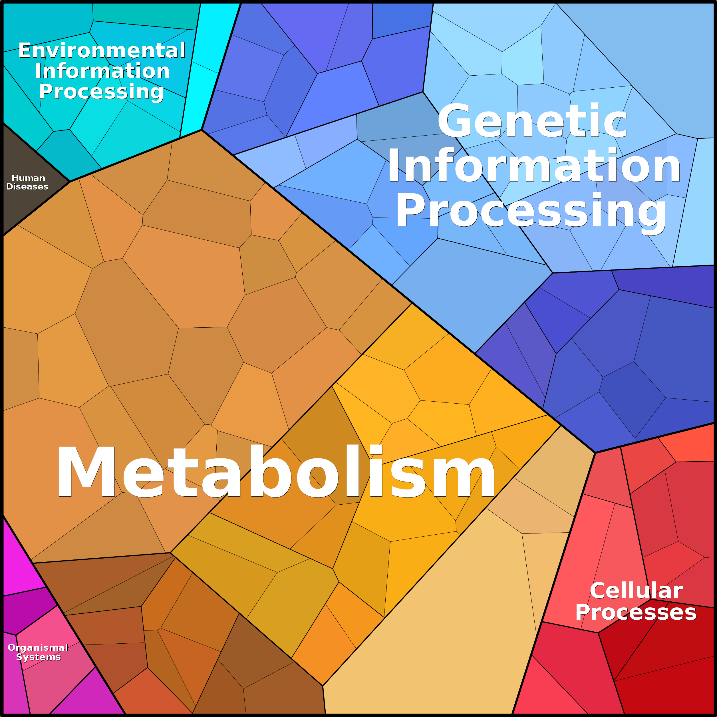 Treemap Press Ctrl-F5