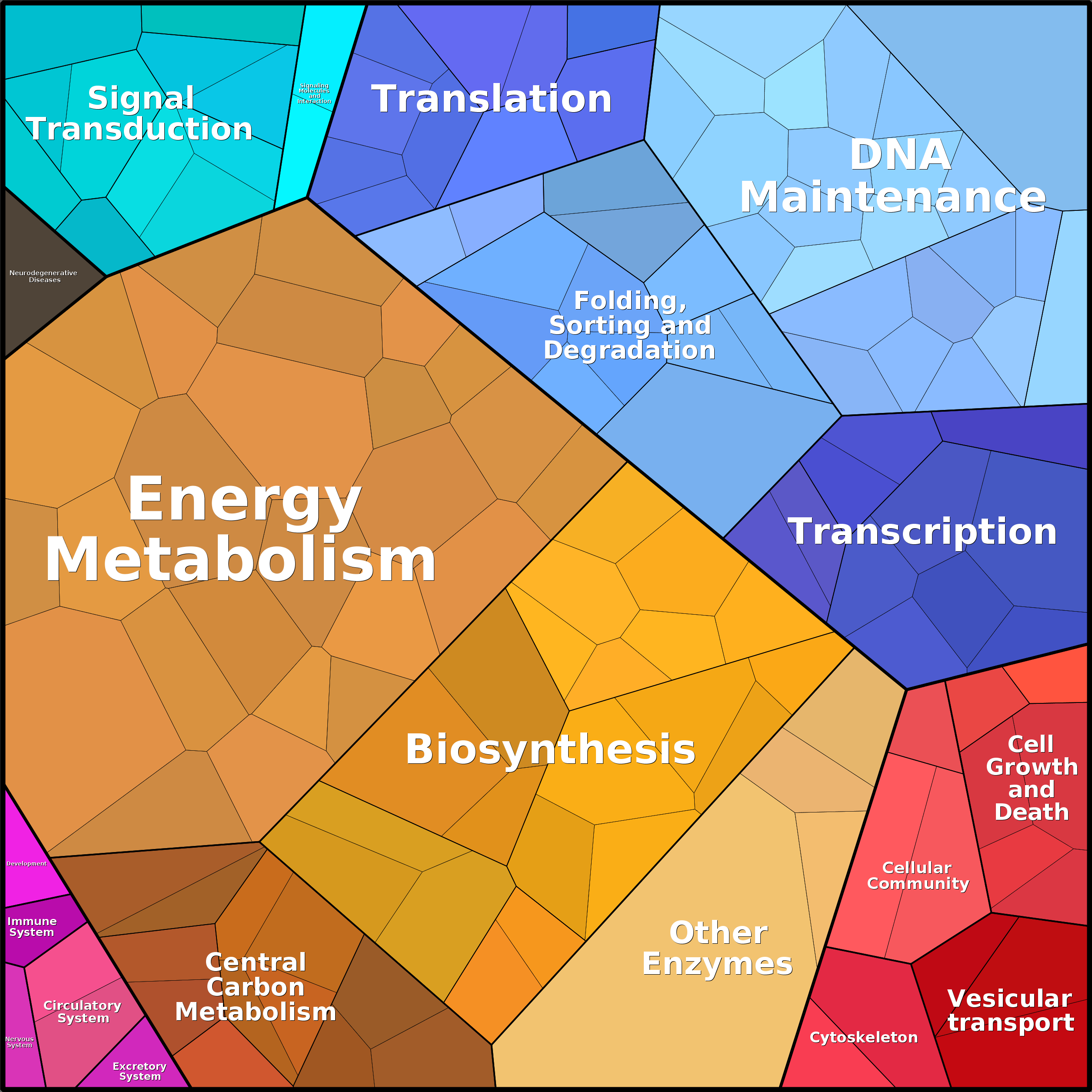 Treemap Press Ctrl-F5