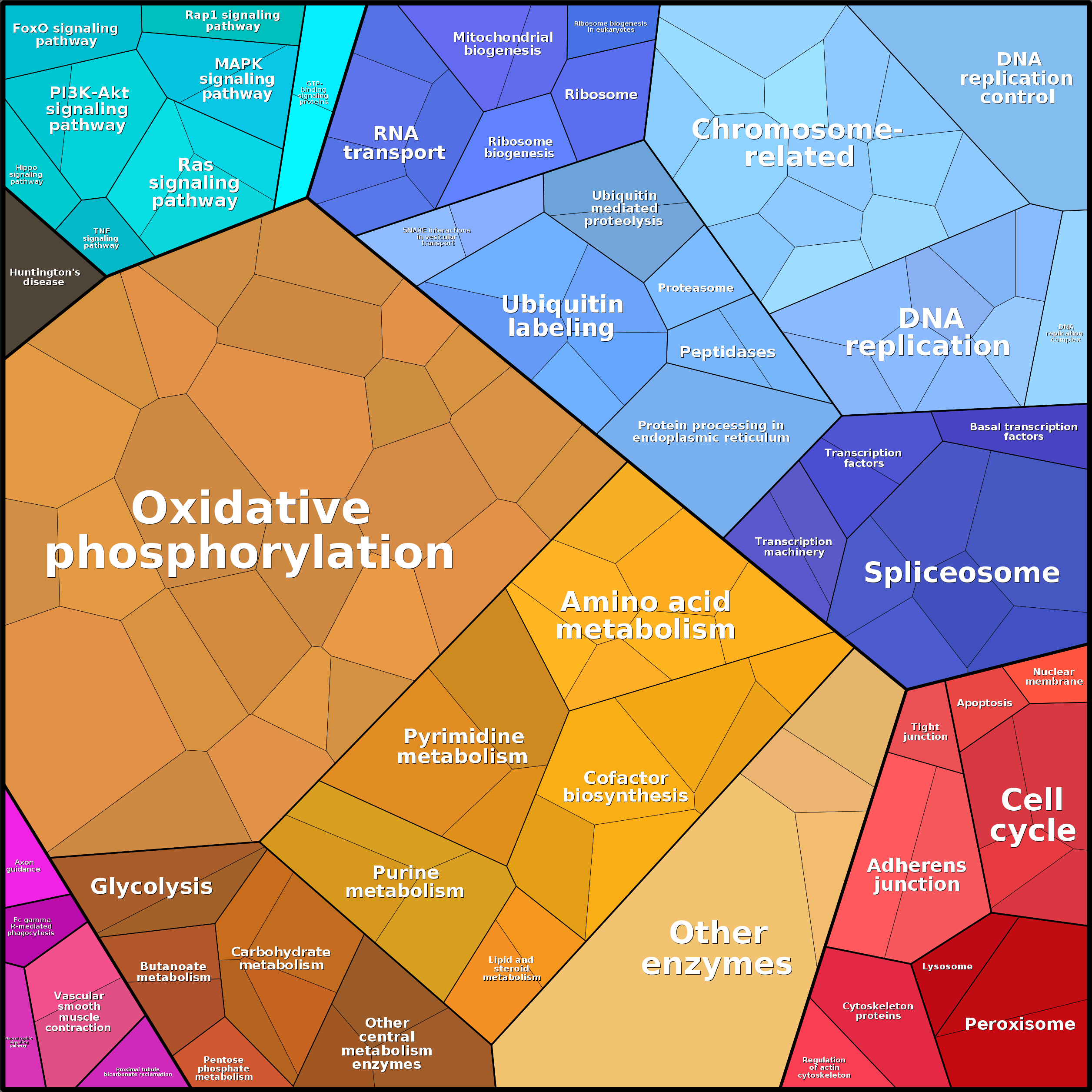 Treemap Press Ctrl-F5