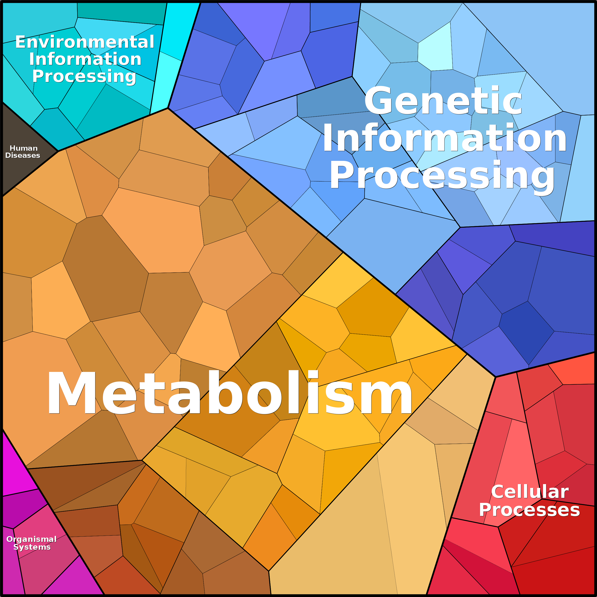 Treemap Press Ctrl-F5