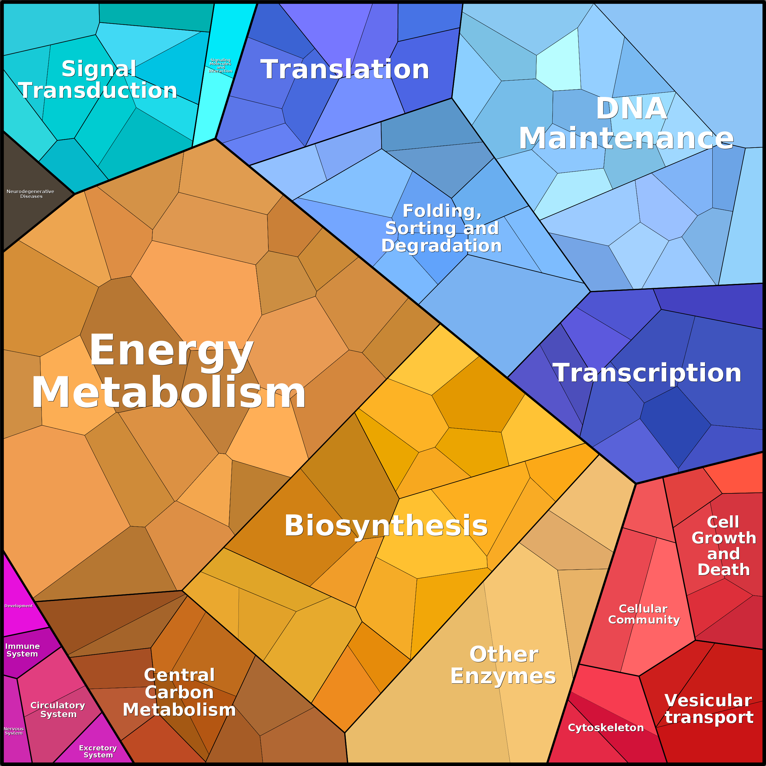 Treemap Press Ctrl-F5