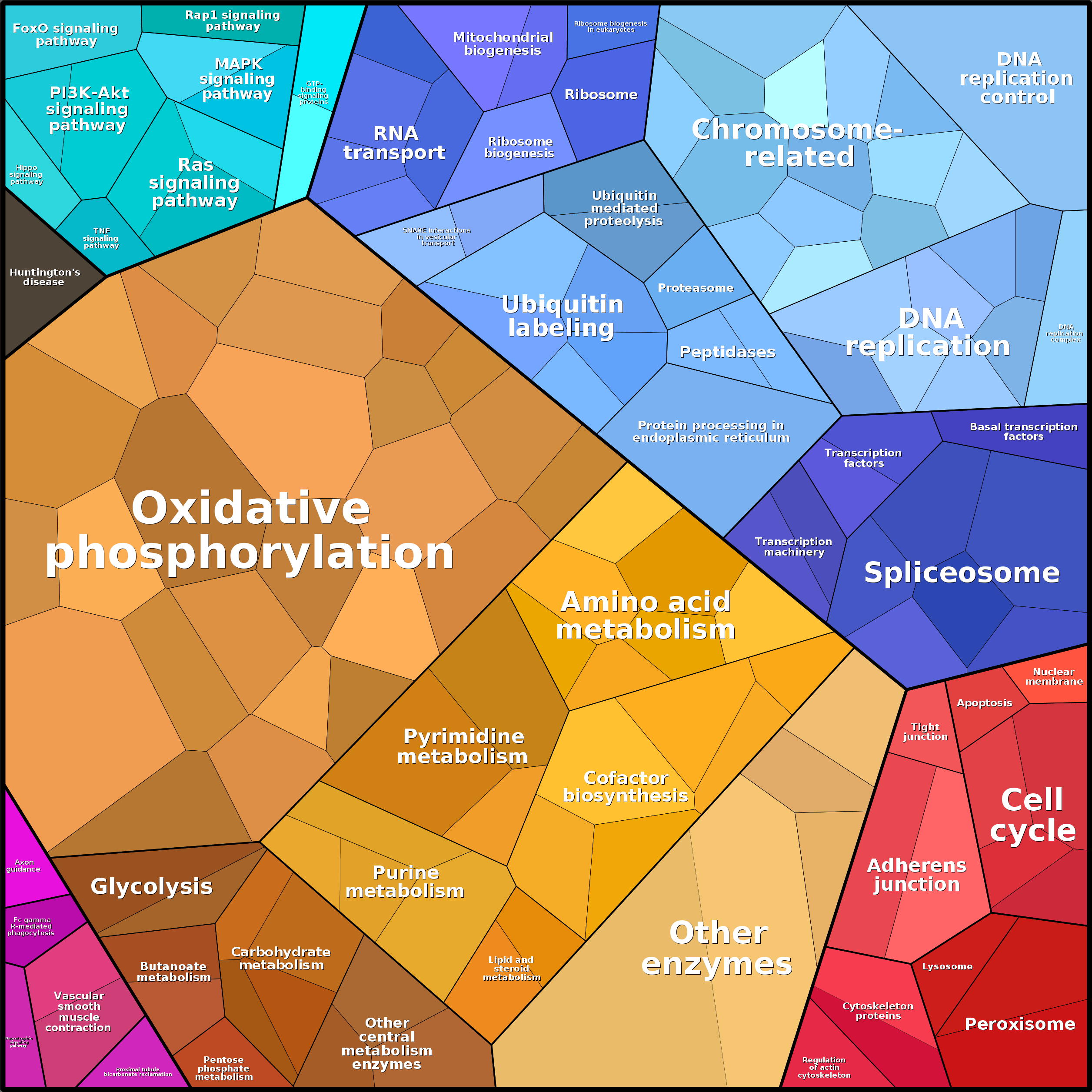 Treemap Press Ctrl-F5