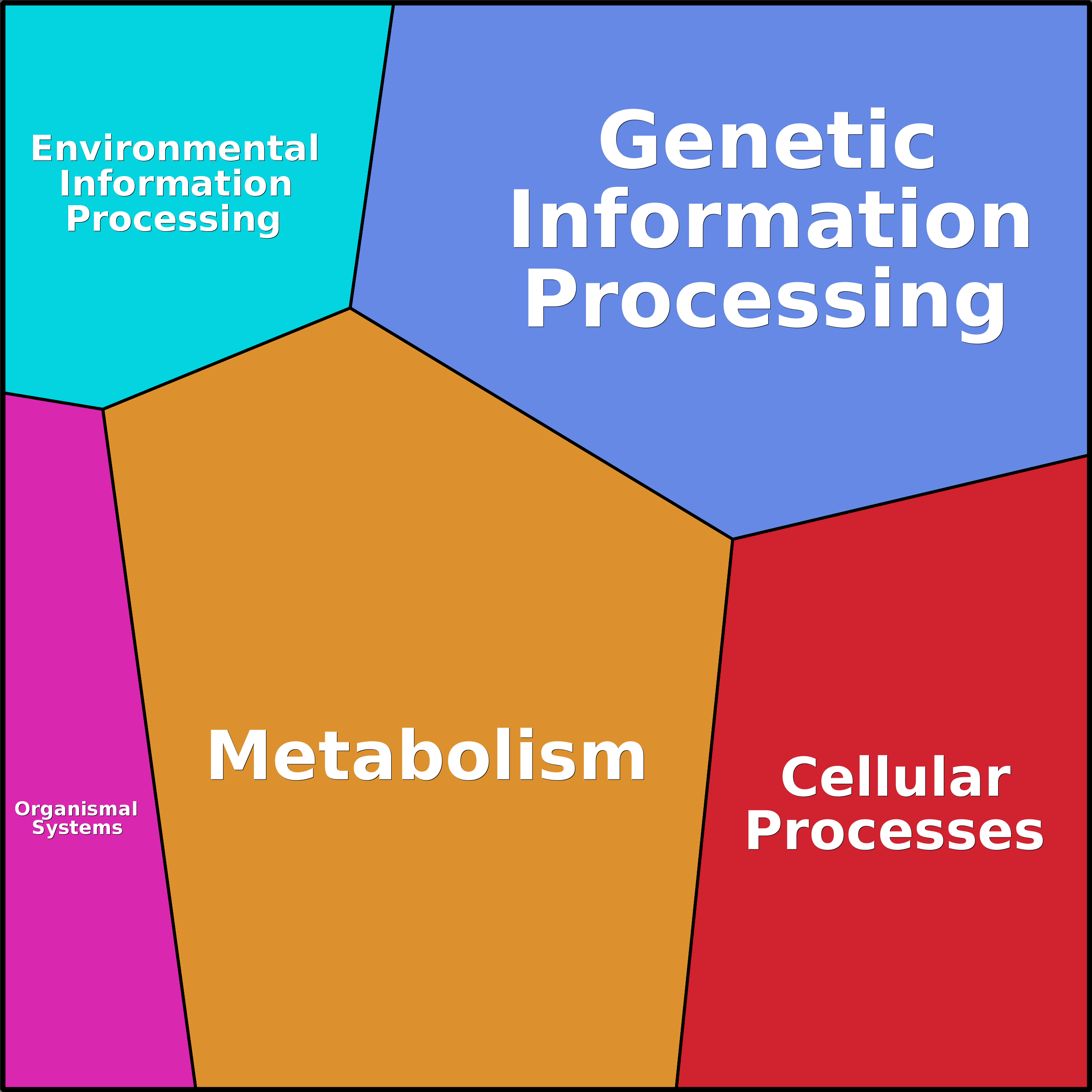 Treemap Press Ctrl-F5