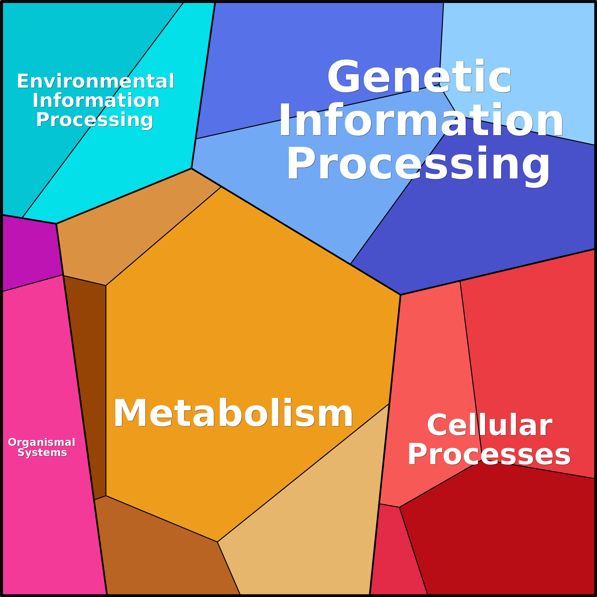 Treemap Press Ctrl-F5